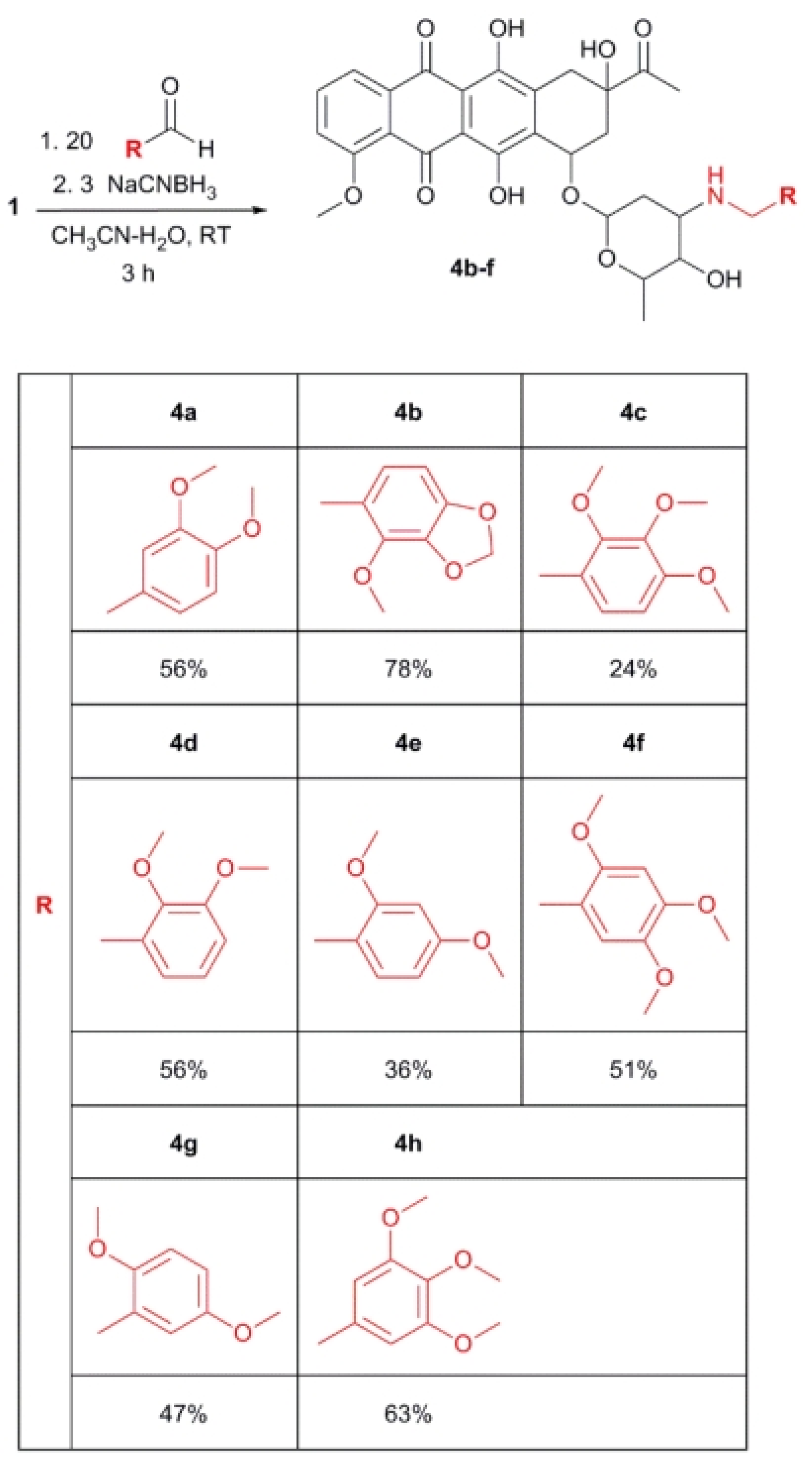 Ijms 26 01270 sch001
