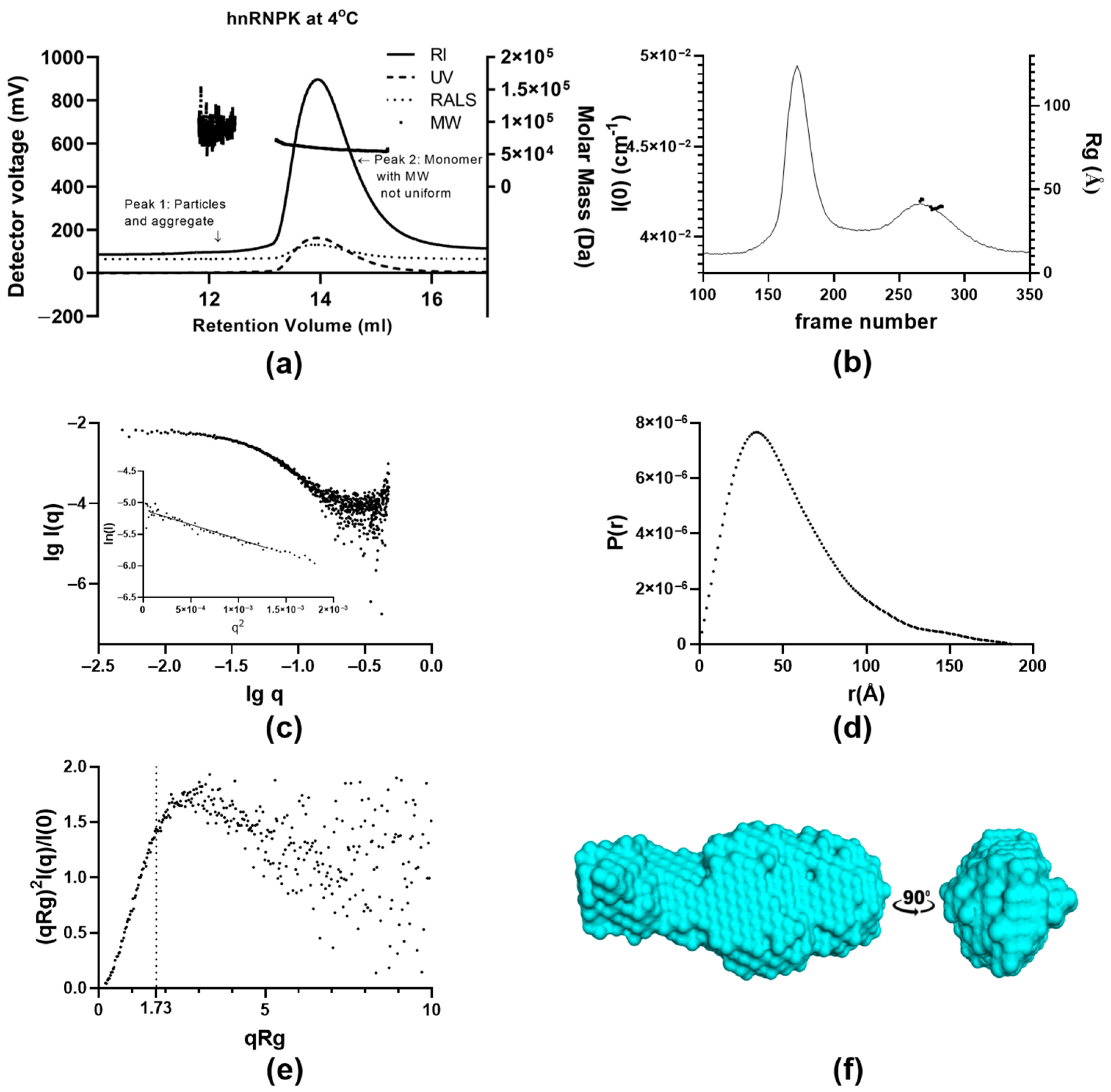 Ijms 26 01356 g003 Ijms 26 01356 g003