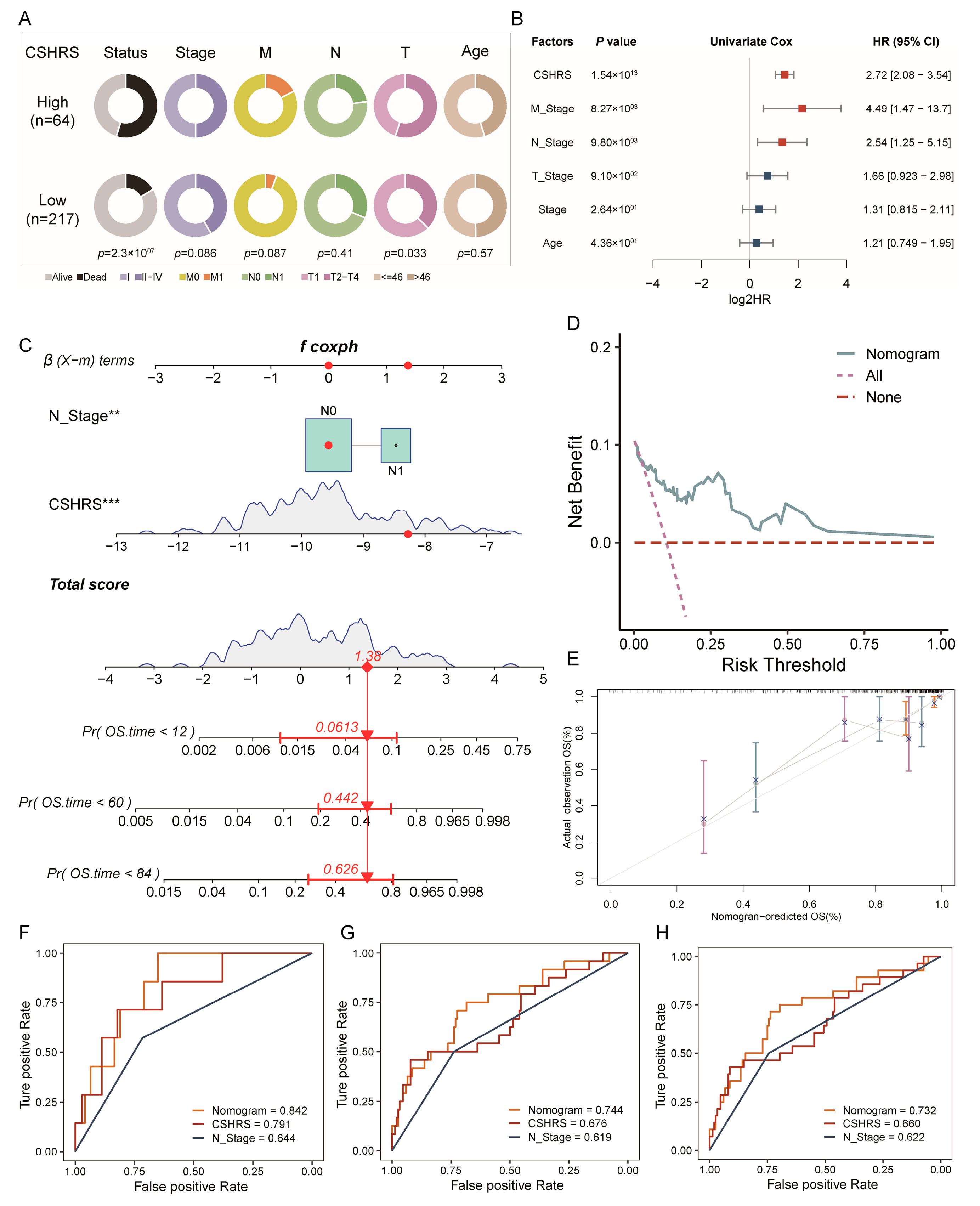 Ijms 26 01362 g008 Ijms 26 01362 g008