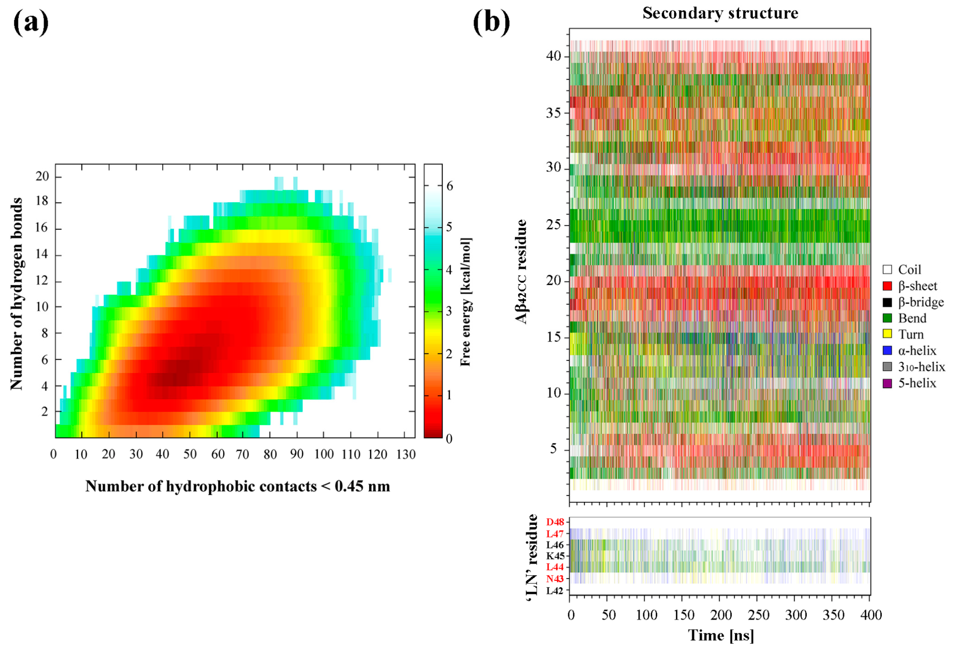 Ijms 26 01380 g002 Ijms 26 01380 g002