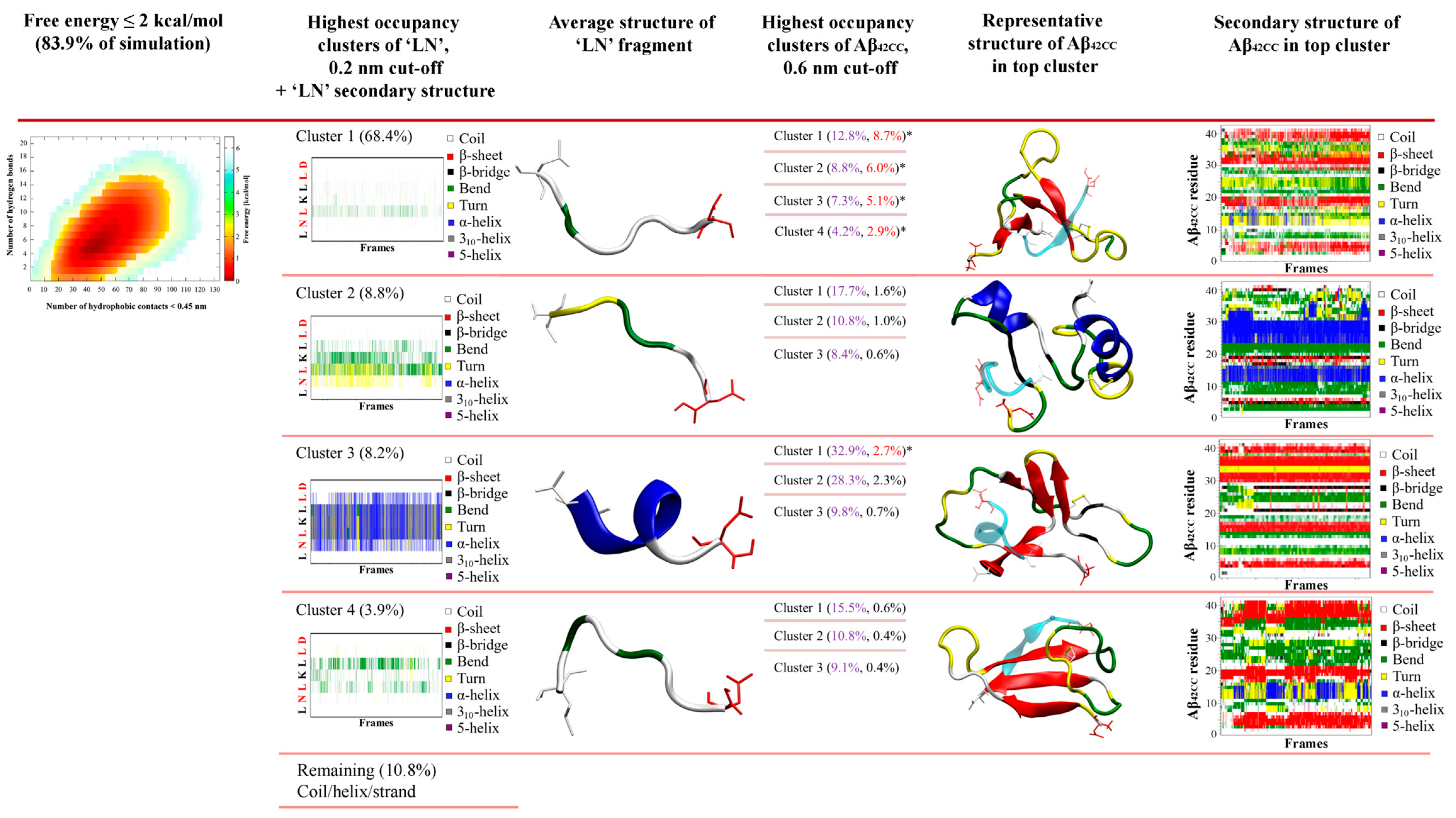 Ijms 26 01380 g003 Ijms 26 01380 g003