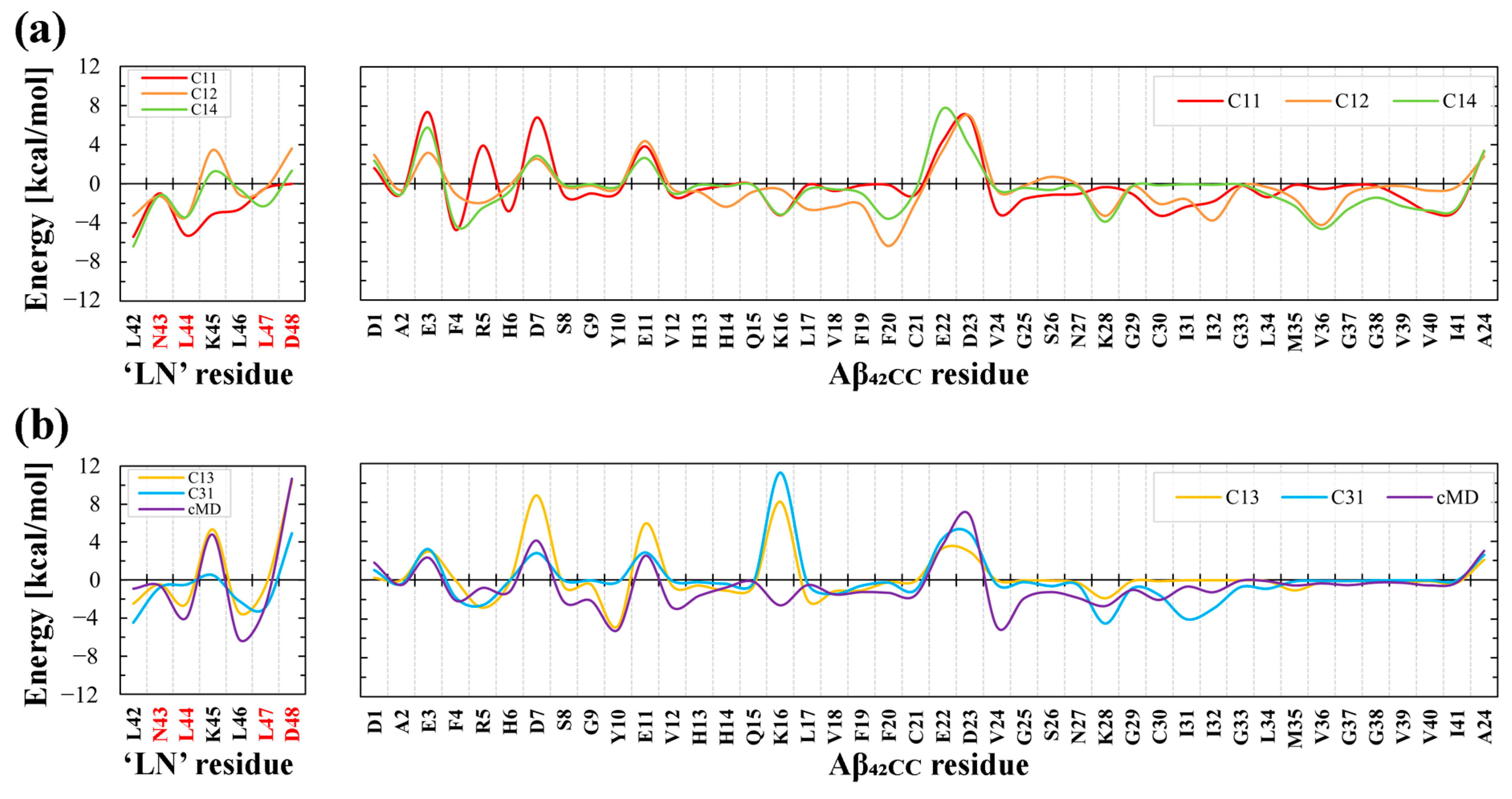 Ijms 26 01380 g007 Ijms 26 01380 g007