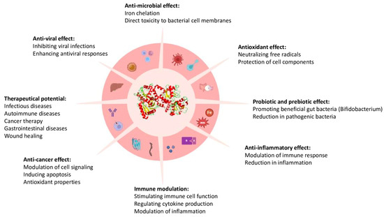 lactoferrin glutathione Pepeior Liposomal 1000 mg - Higher Absorption Lactoferrin: Properties and Potential Uses