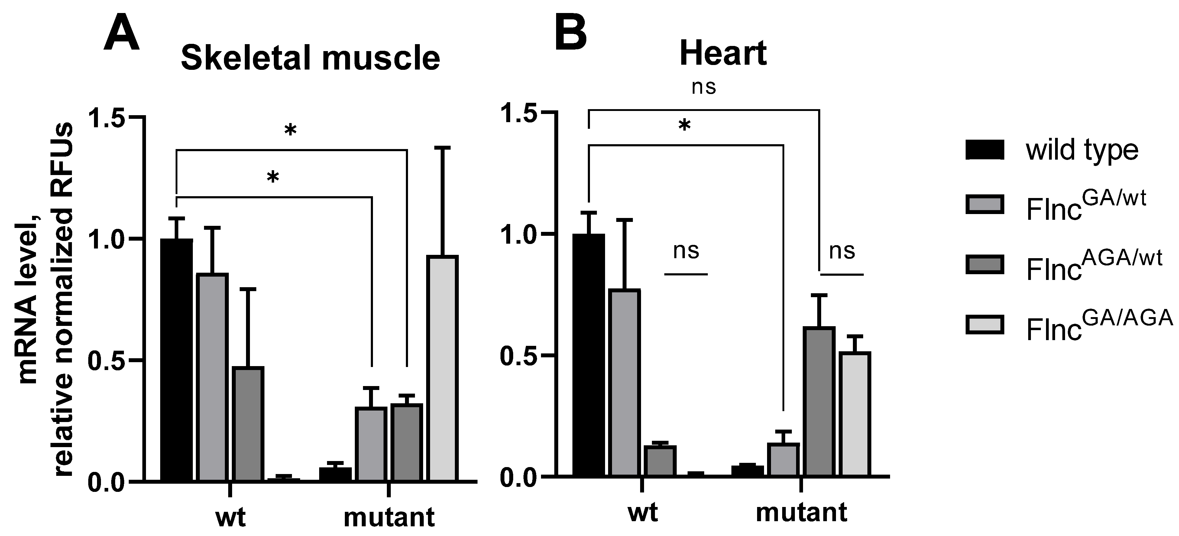 Ijms 26 01409 g003 Ijms 26 01409 g003