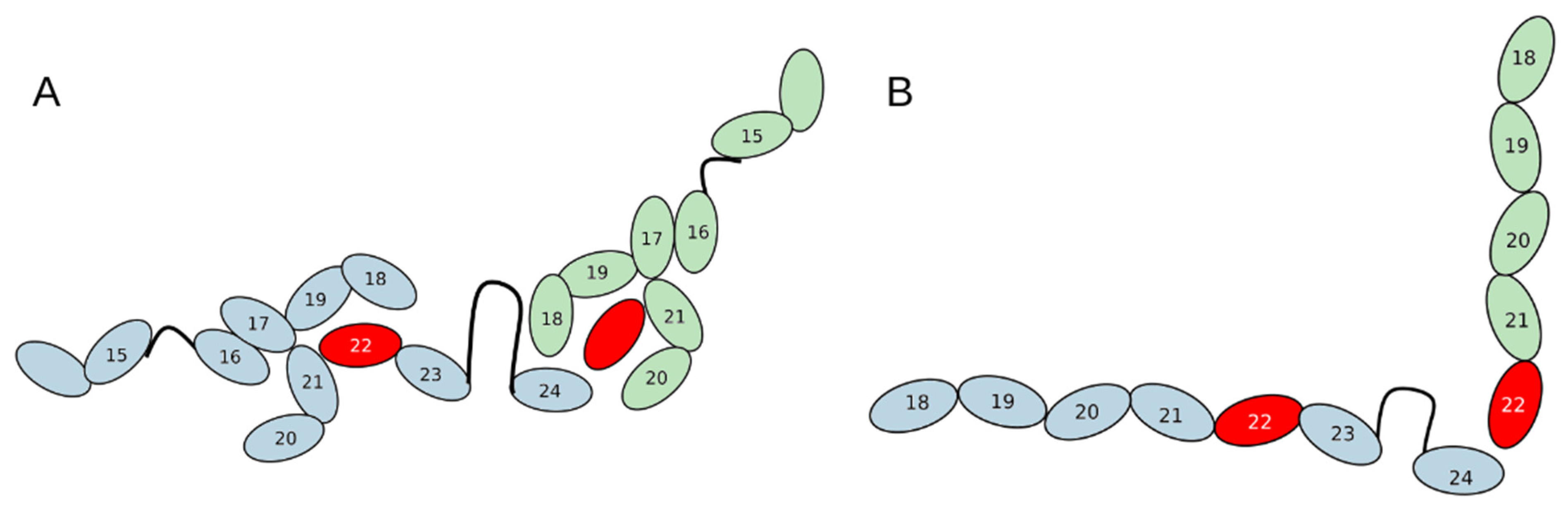 Ijms 26 01409 g010 Ijms 26 01409 g010