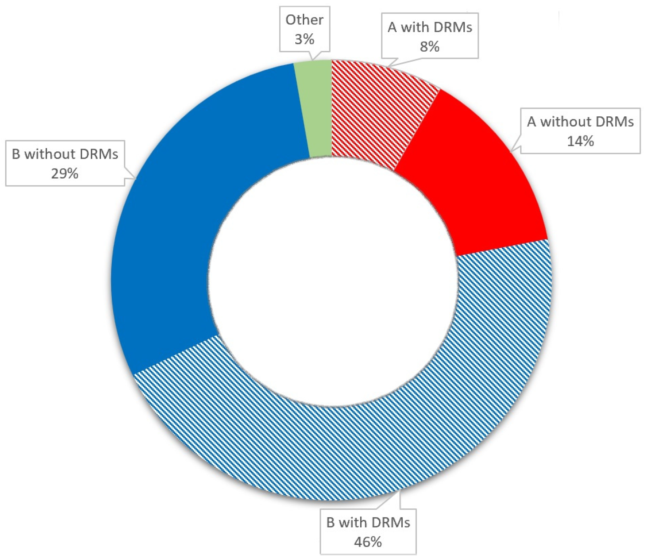 Ijms 26 01410 g001 Ijms 26 01410 g001