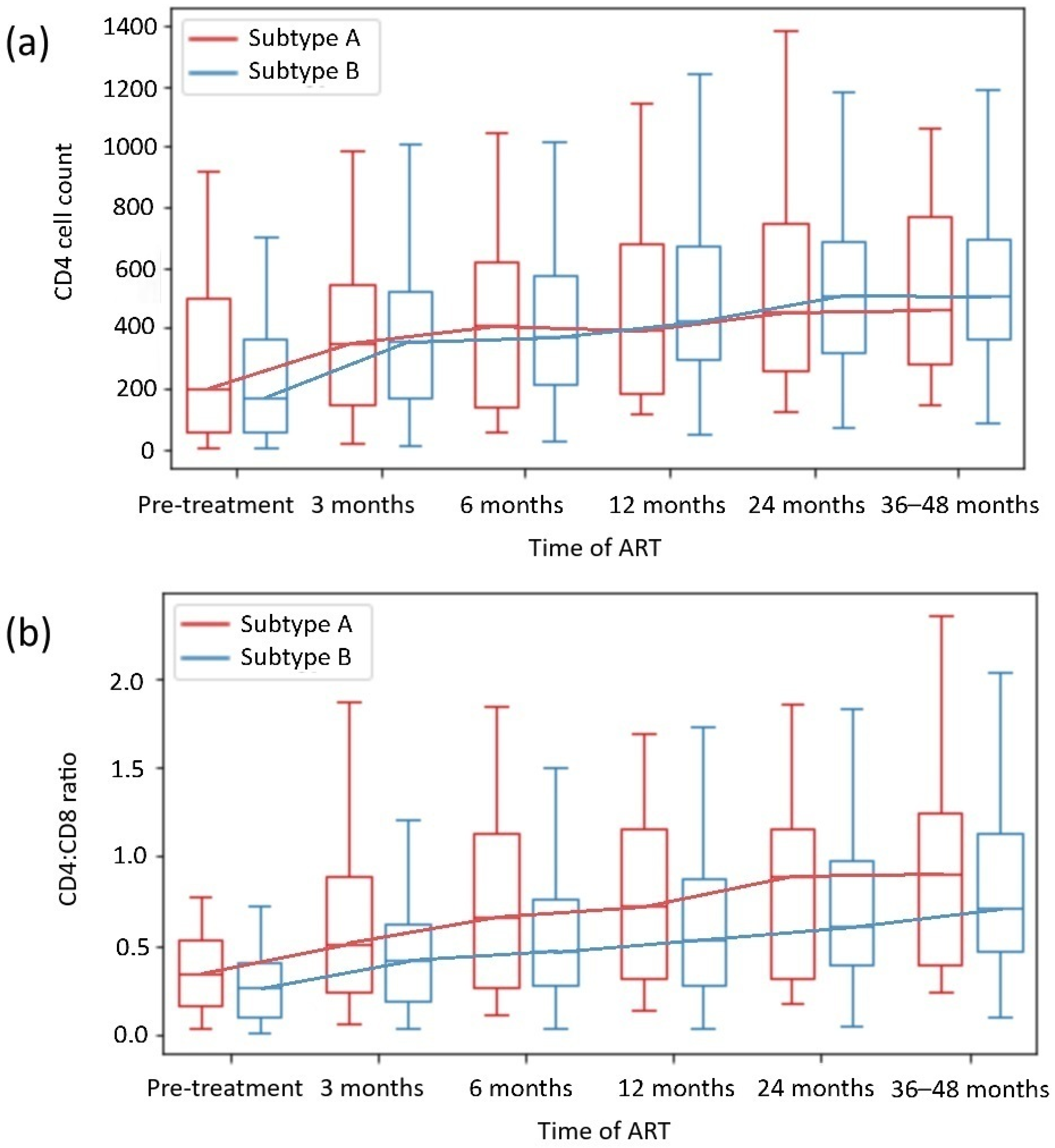 Ijms 26 01410 g002 Ijms 26 01410 g002