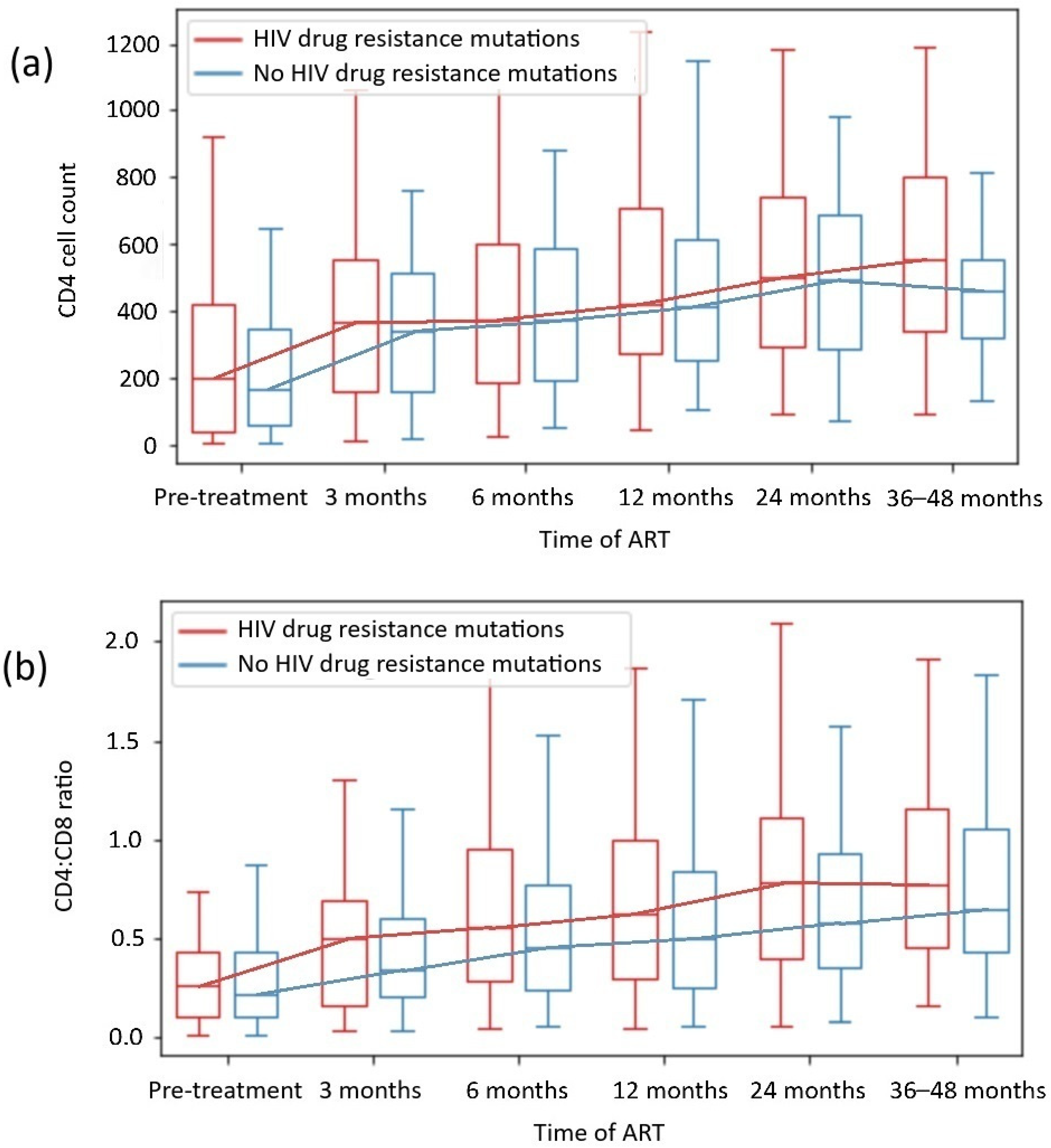 Ijms 26 01410 g003 Ijms 26 01410 g003