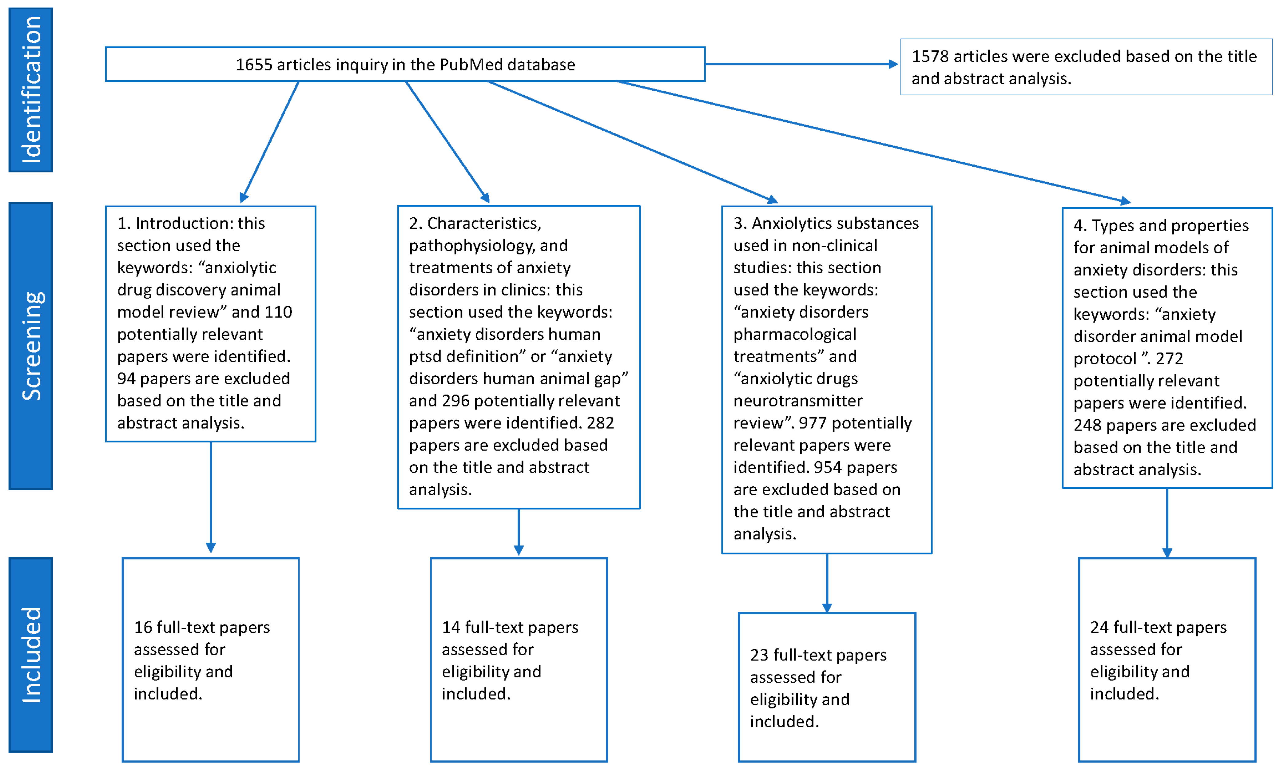 Ijms 26 01414 g001 Ijms 26 01414 g001