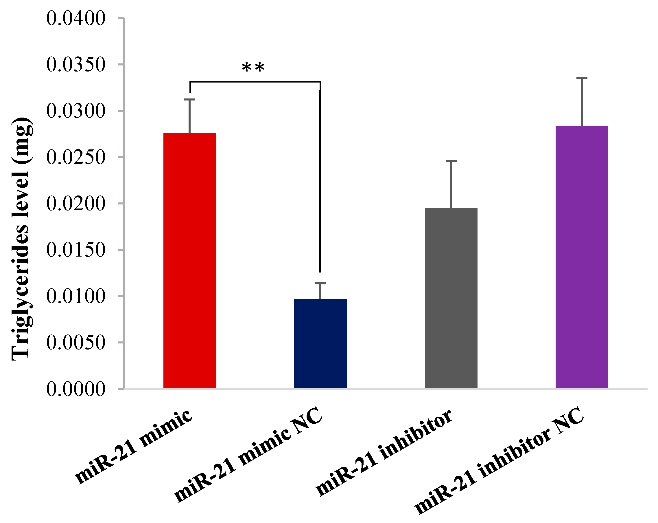 Ijms 26 01460 g003 Ijms 26 01460 g003