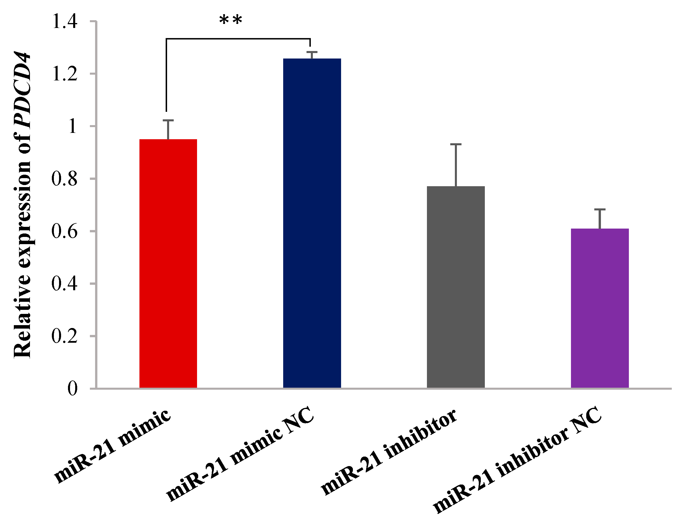 Ijms 26 01460 g005 Ijms 26 01460 g005