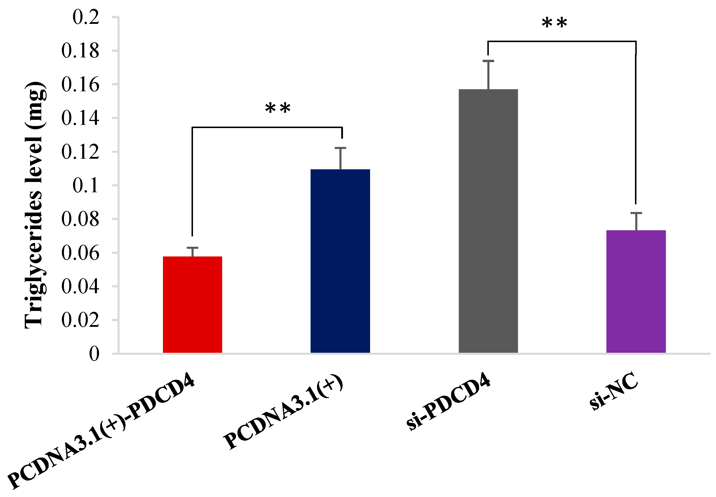 Ijms 26 01460 g007 Ijms 26 01460 g007