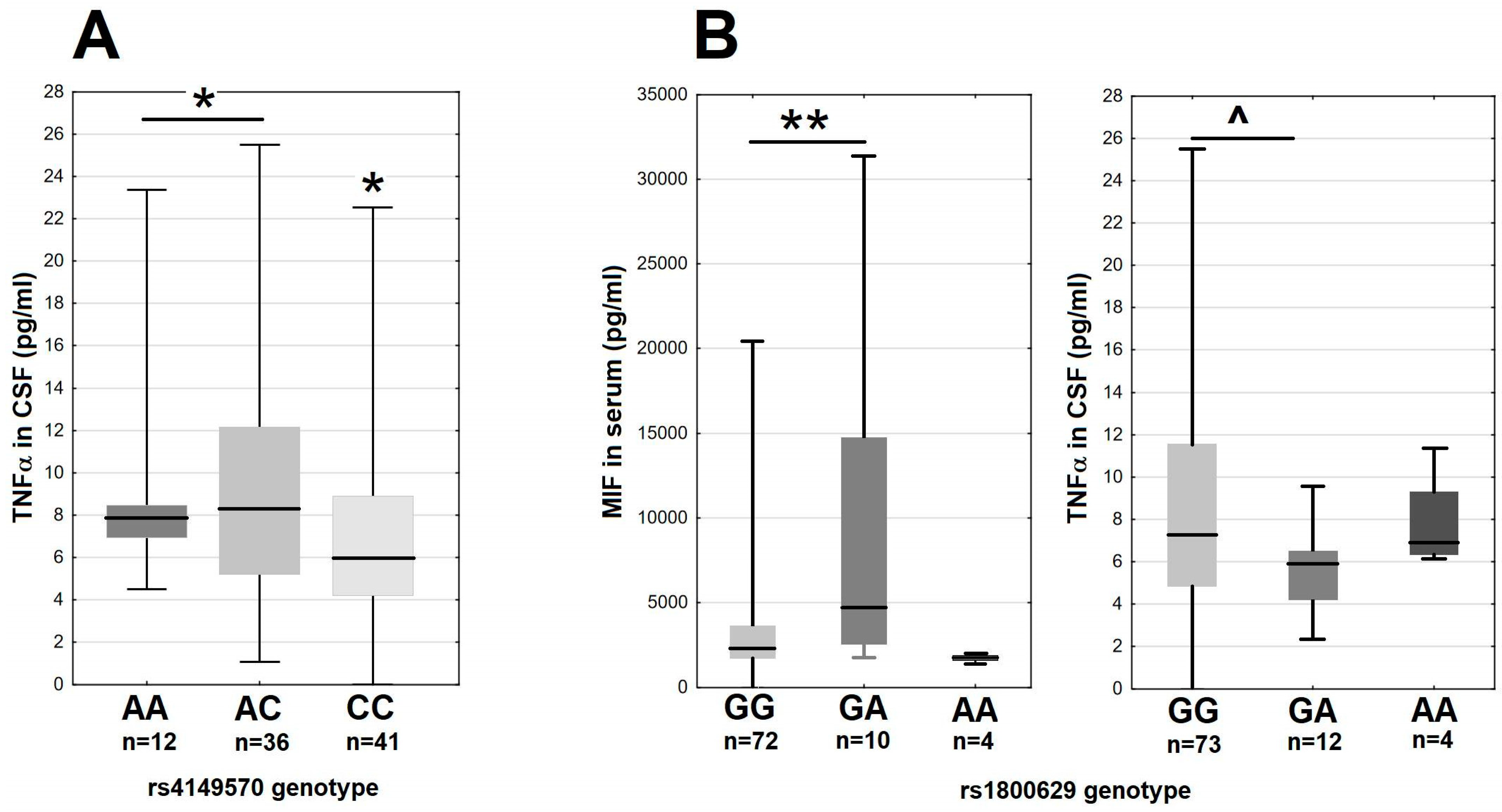 Ijms 26 01503 g005 Ijms 26 01503 g005