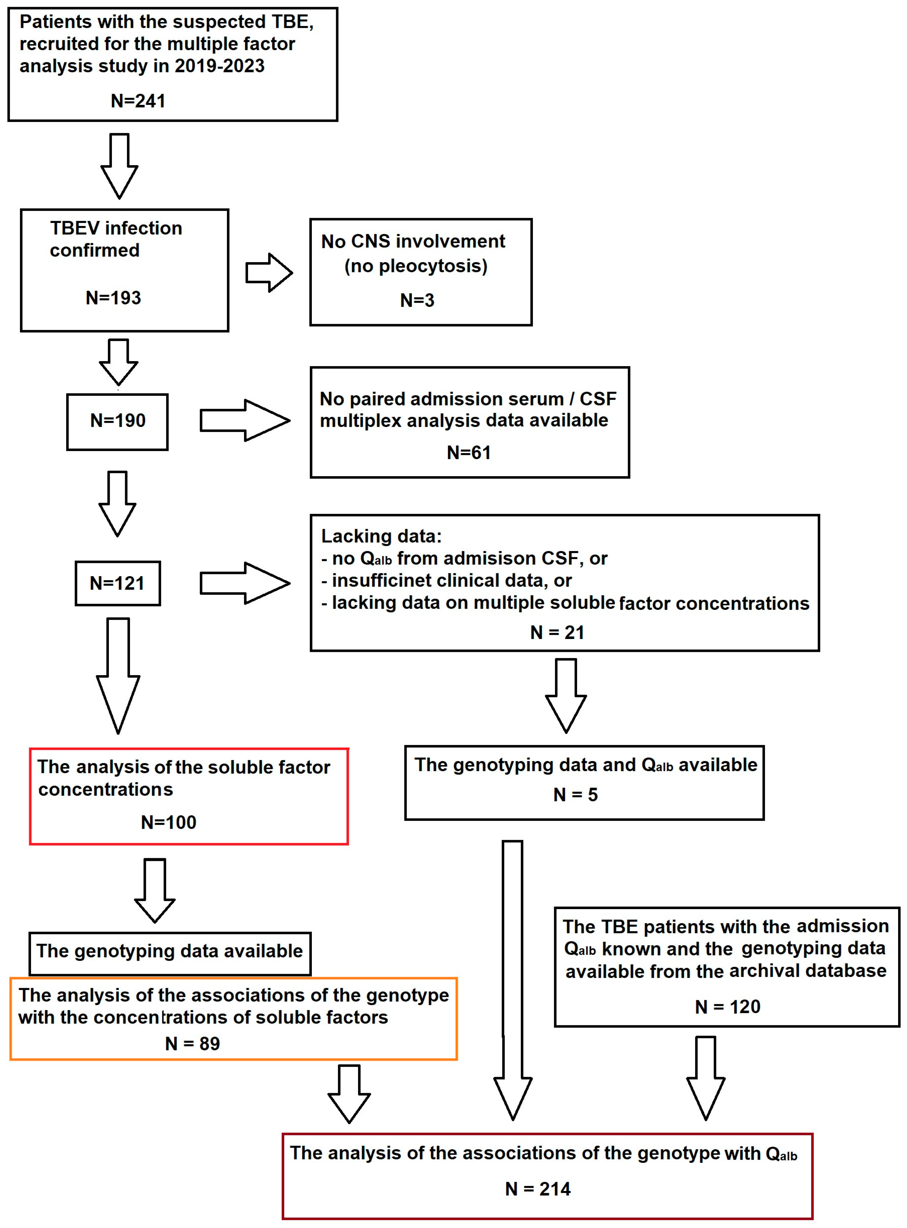 Ijms 26 01503 g0a4 Ijms 26 01503 g0a4