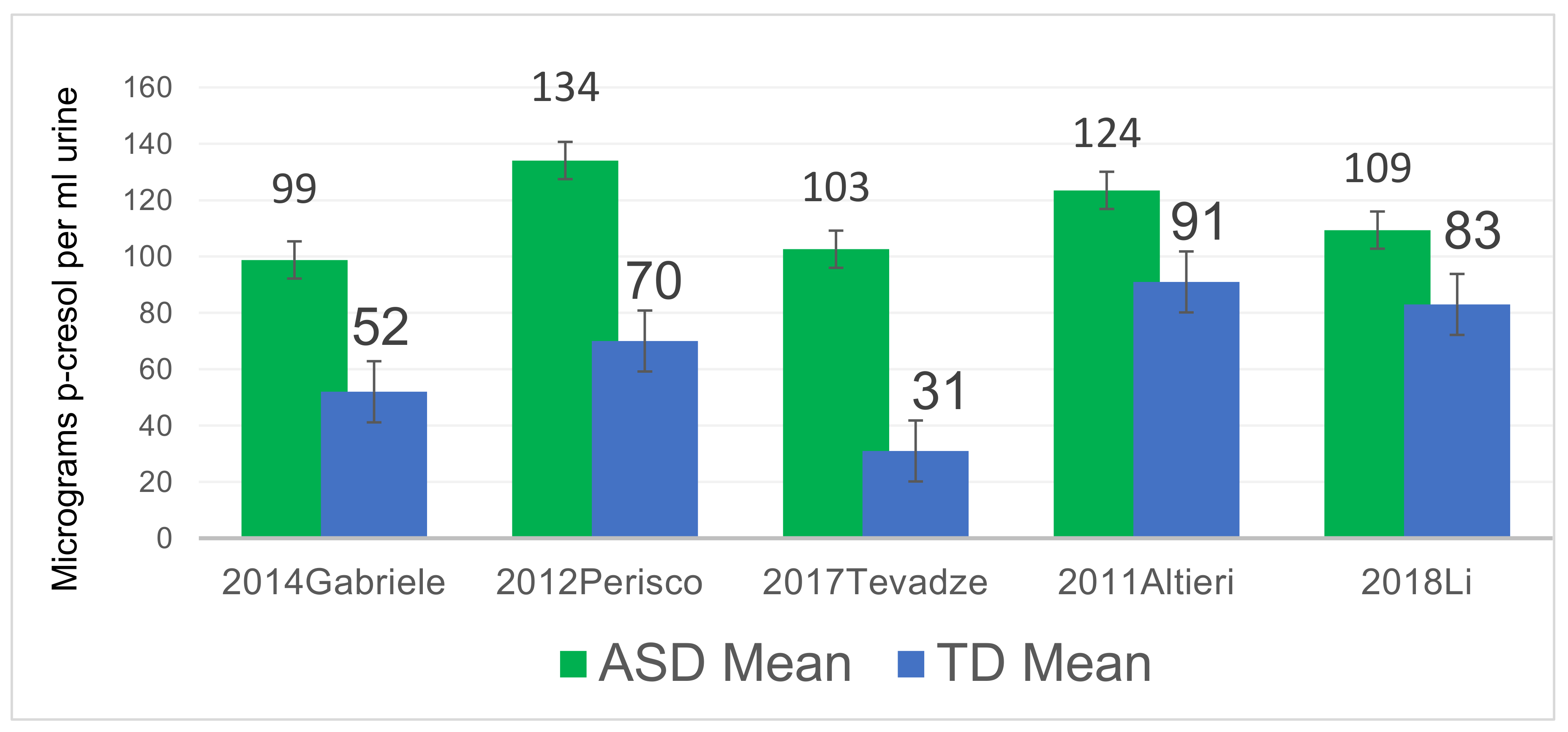 Ijms 26 01513 g002 Ijms 26 01513 g002