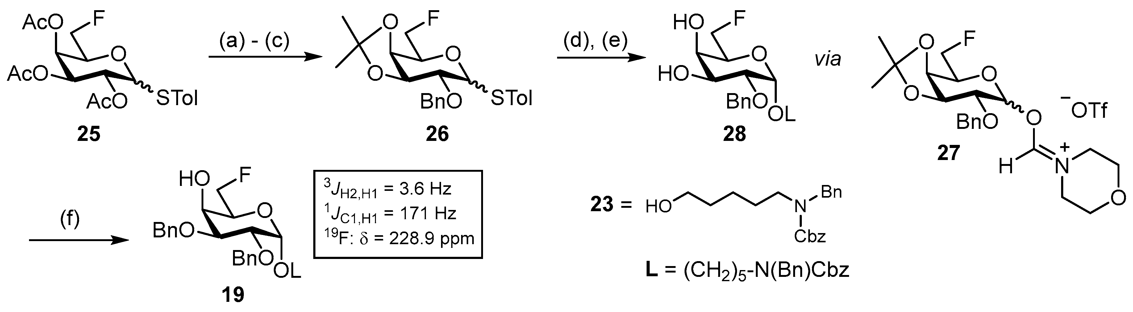 Ijms 26 01535 sch002