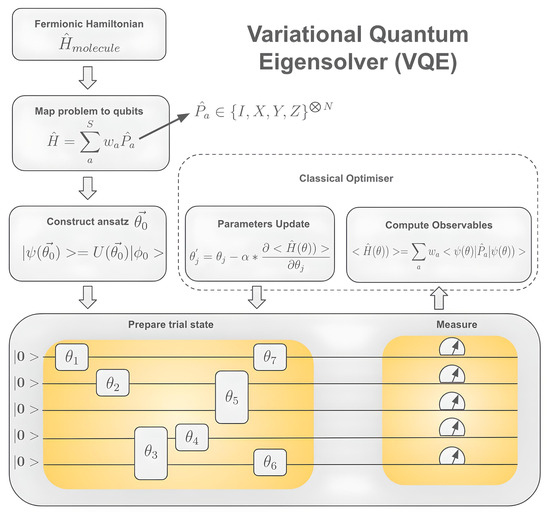 Quantum Intervariable Quantum Embedding of Non-Local Quantum Many-Body Interactions in an ...