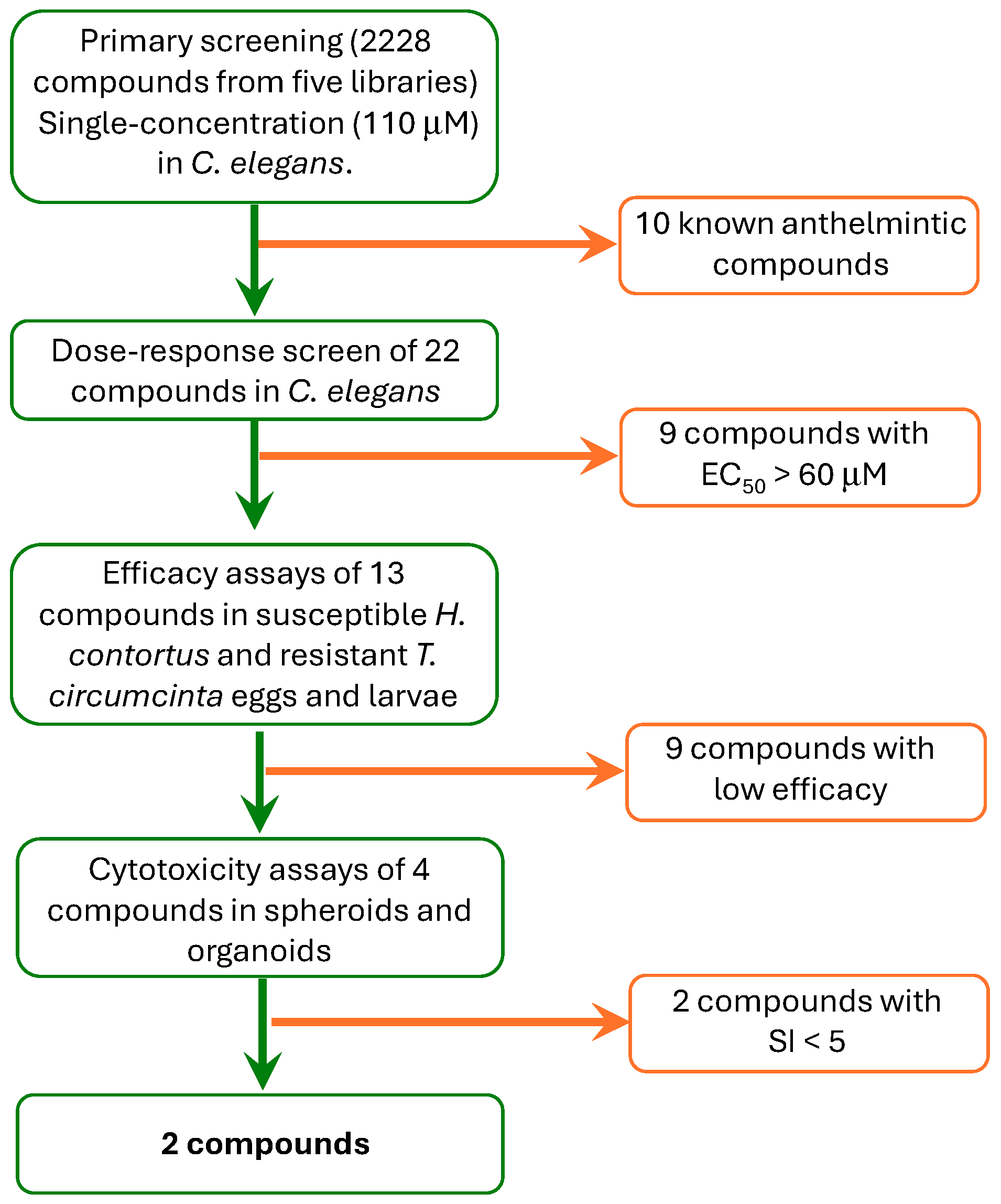 Ijms 26 01595 g001 Ijms 26 01595 g001