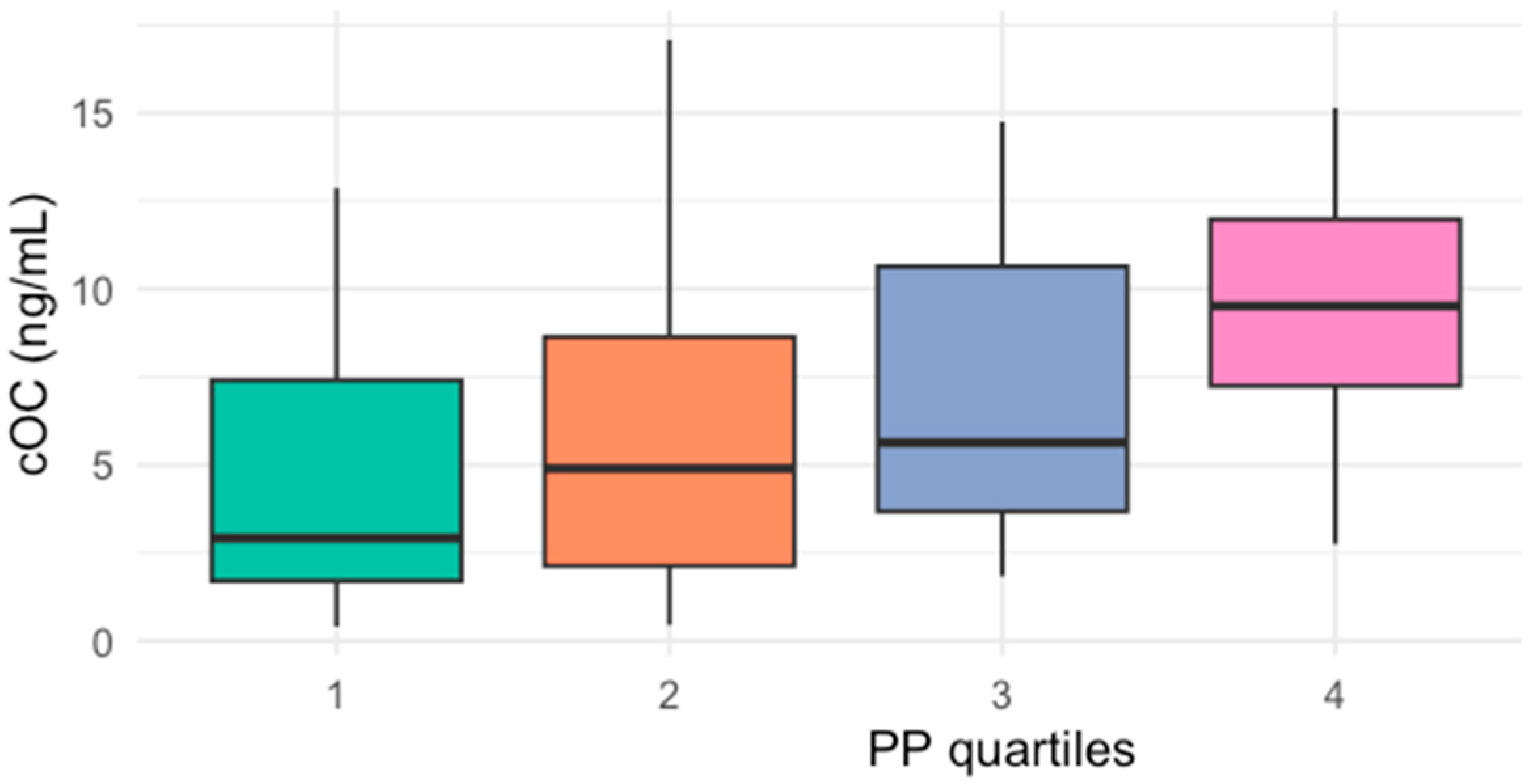 Ijms 26 01733 g002 Ijms 26 01733 g002