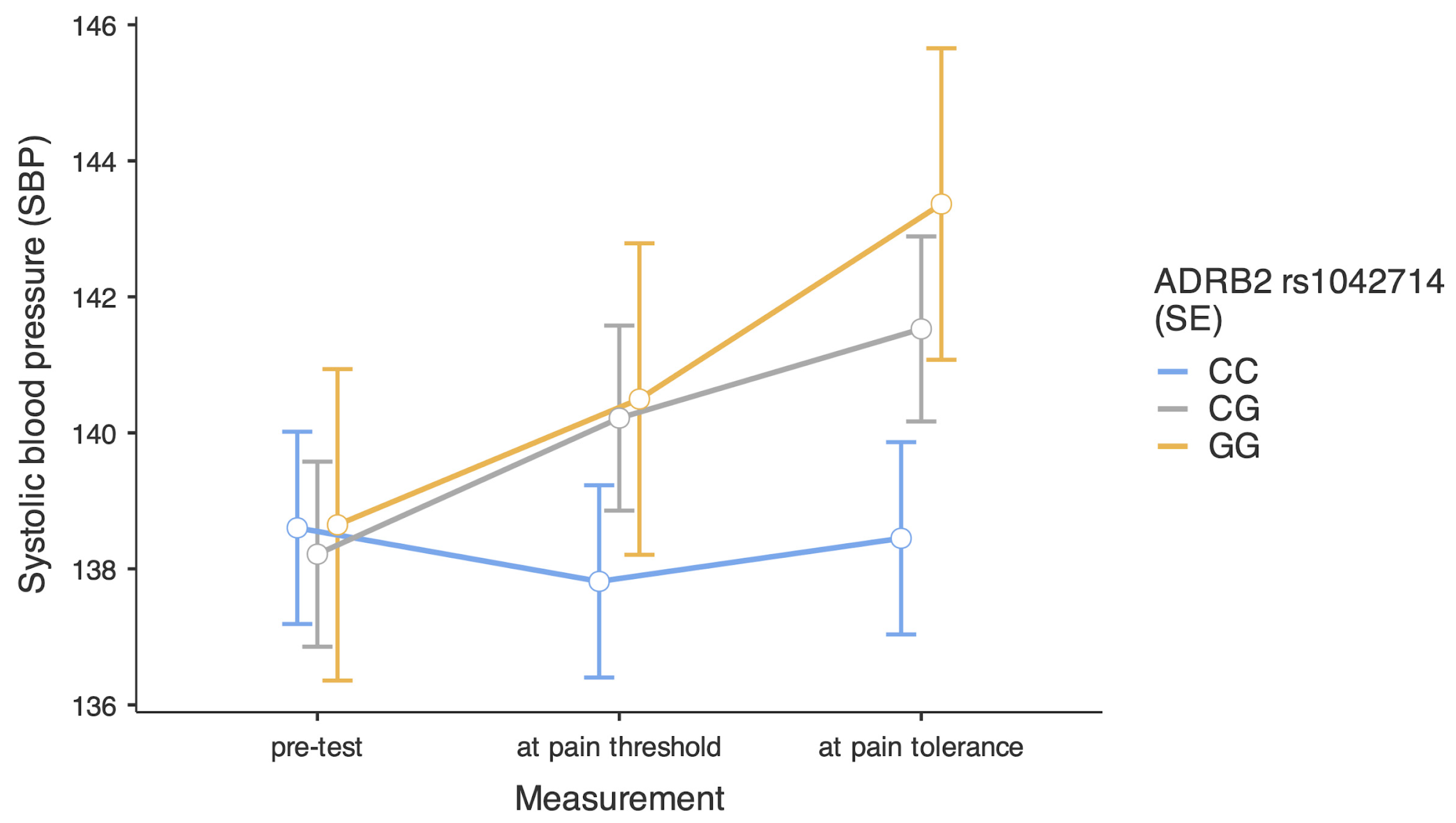 Ijms 26 01765 g003 Ijms 26 01765 g003