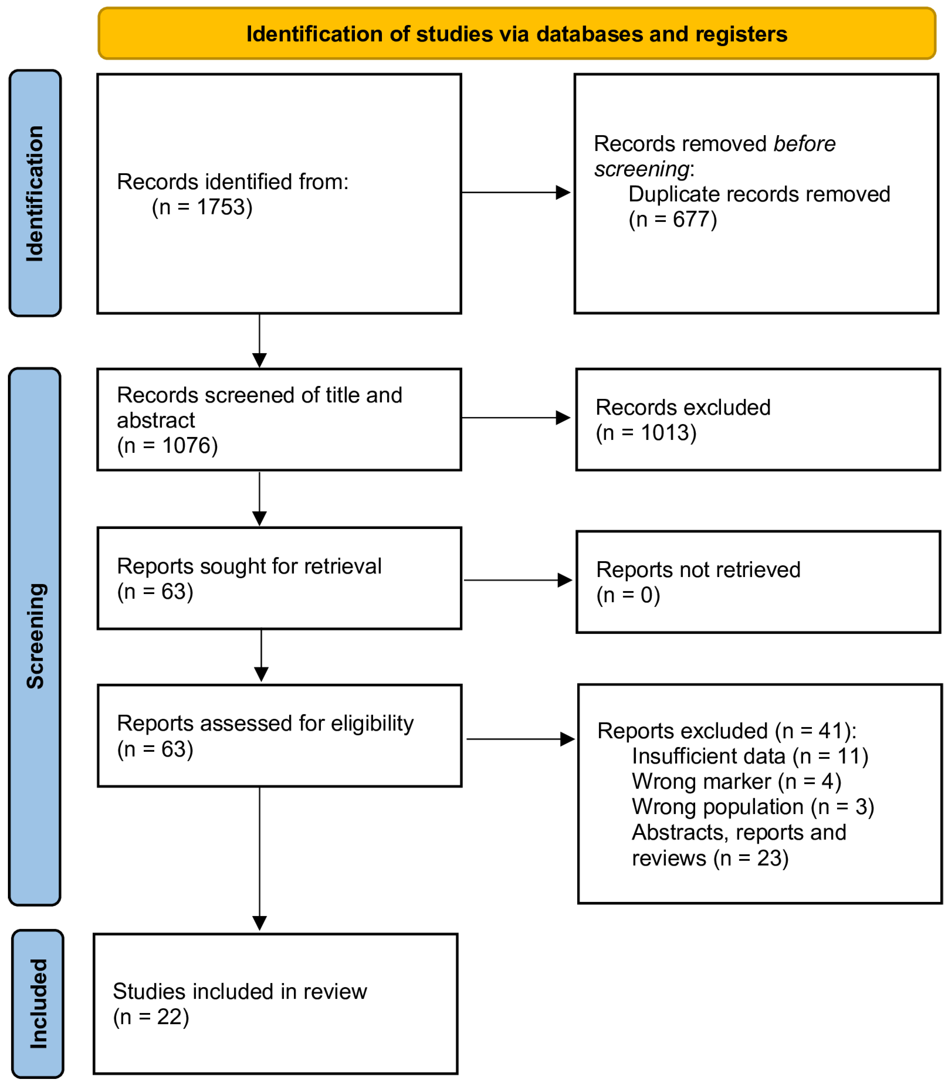 Ijms 26 01841 g002 Ijms 26 01841 g002