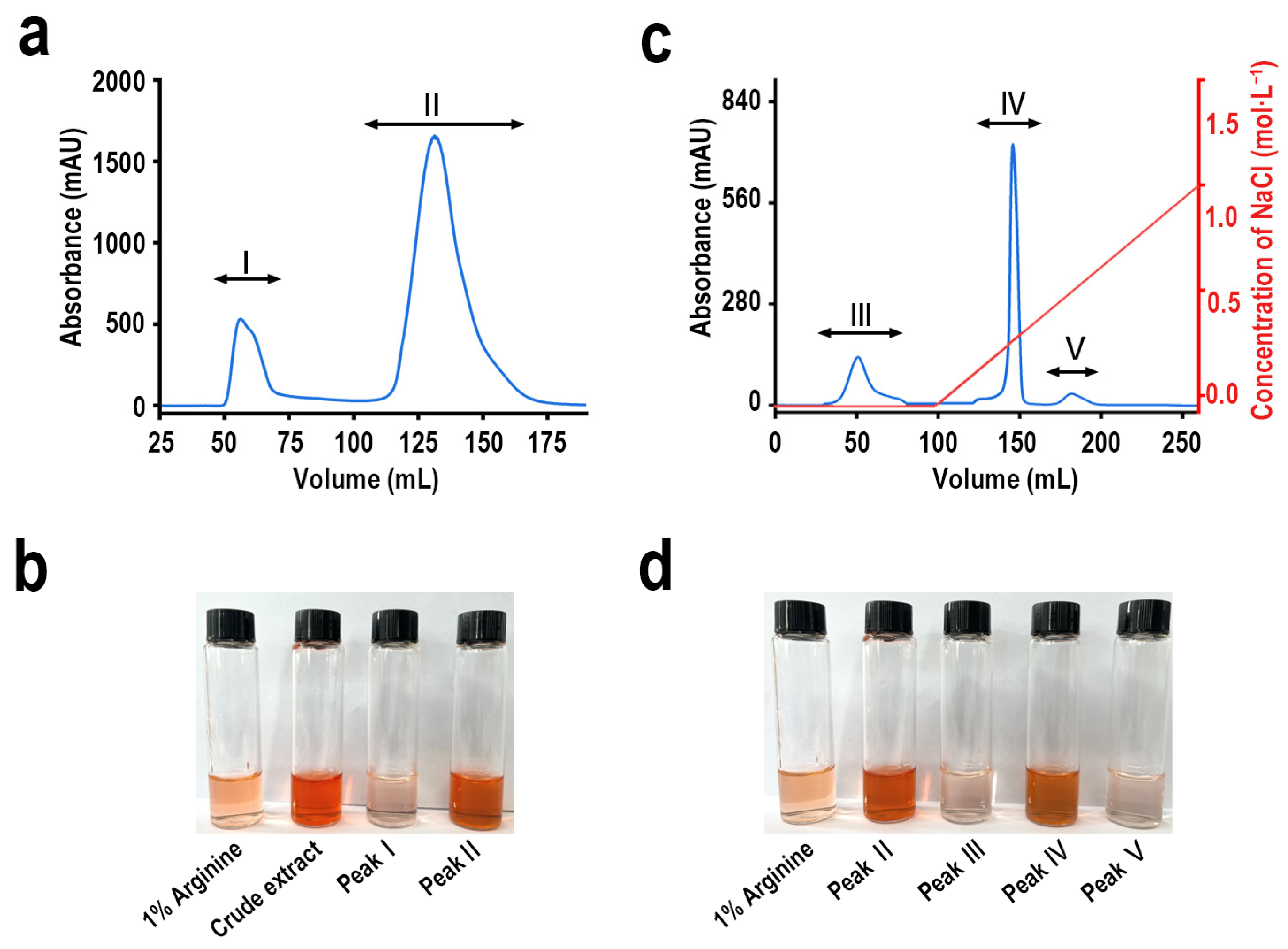 Ijms 26 01869 g001 Ijms 26 01869 g001