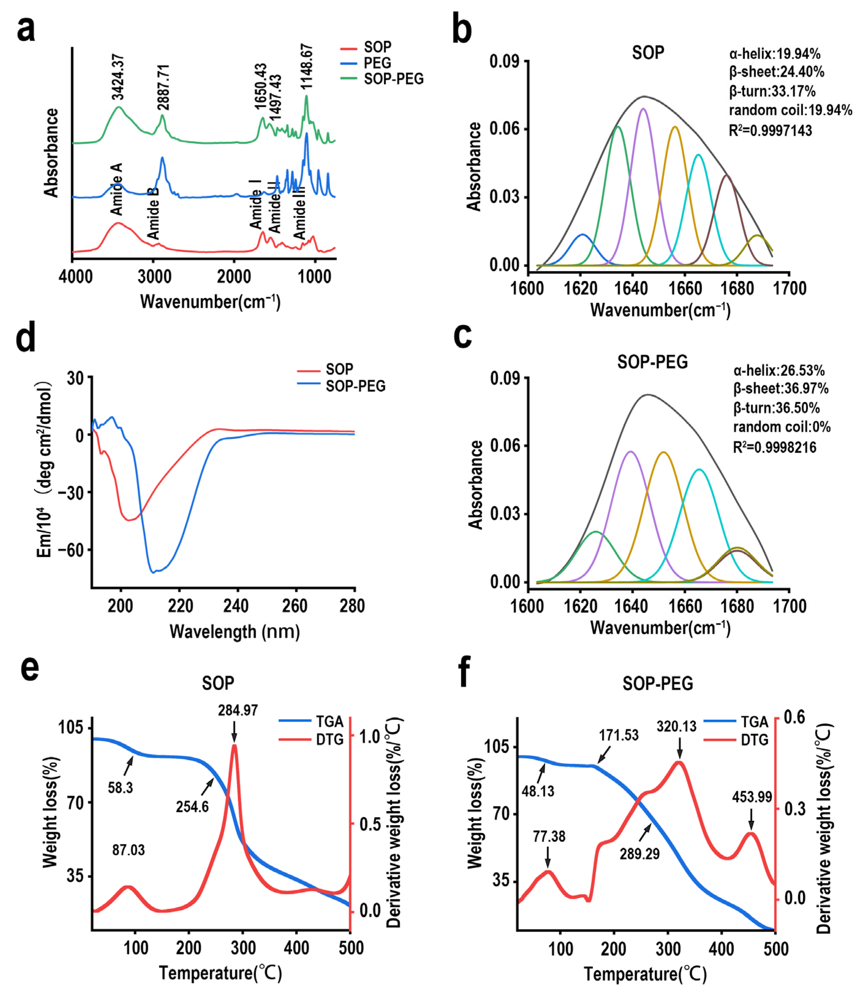Ijms 26 01869 g004 Ijms 26 01869 g004