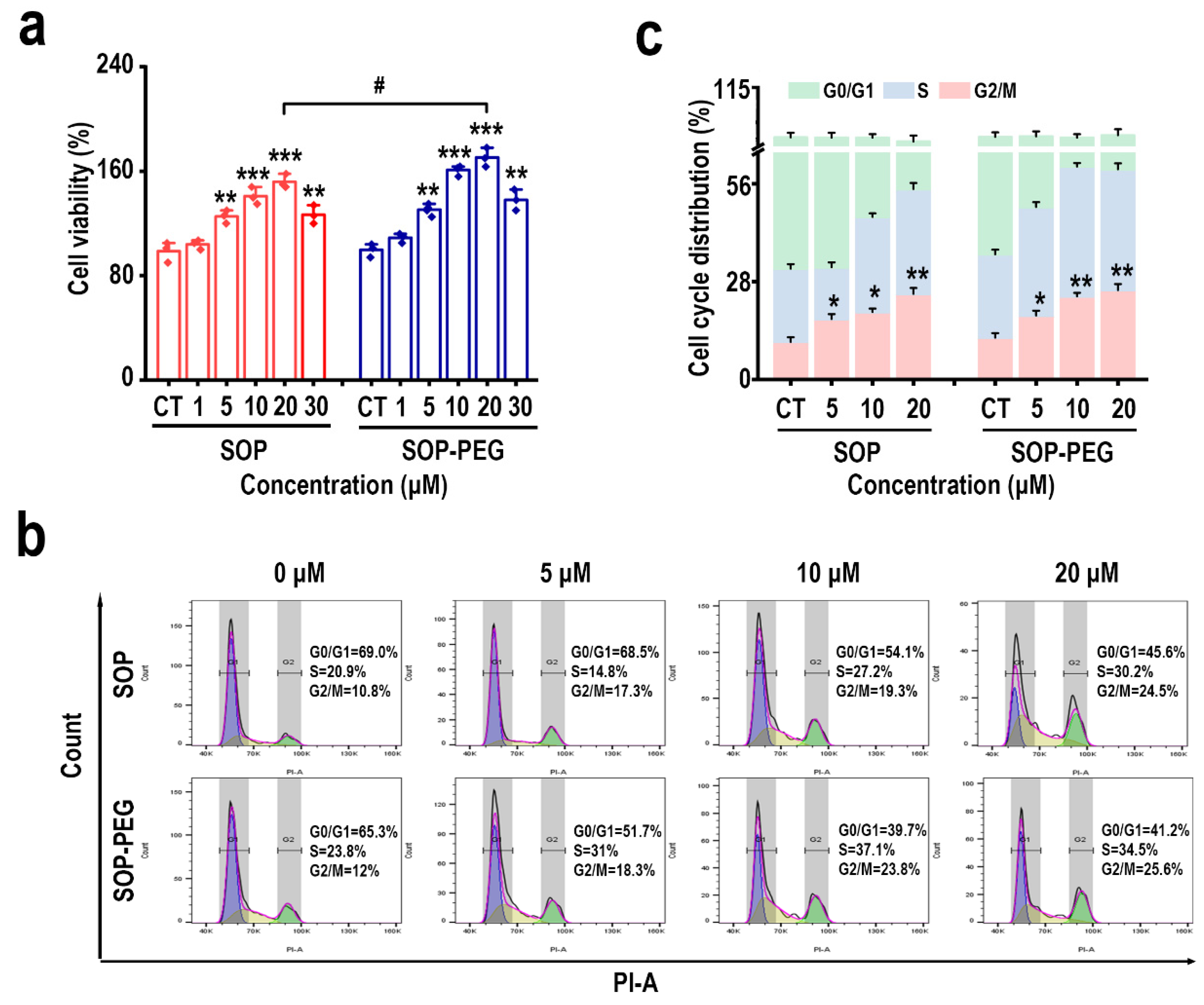 Ijms 26 01869 g005 Ijms 26 01869 g005