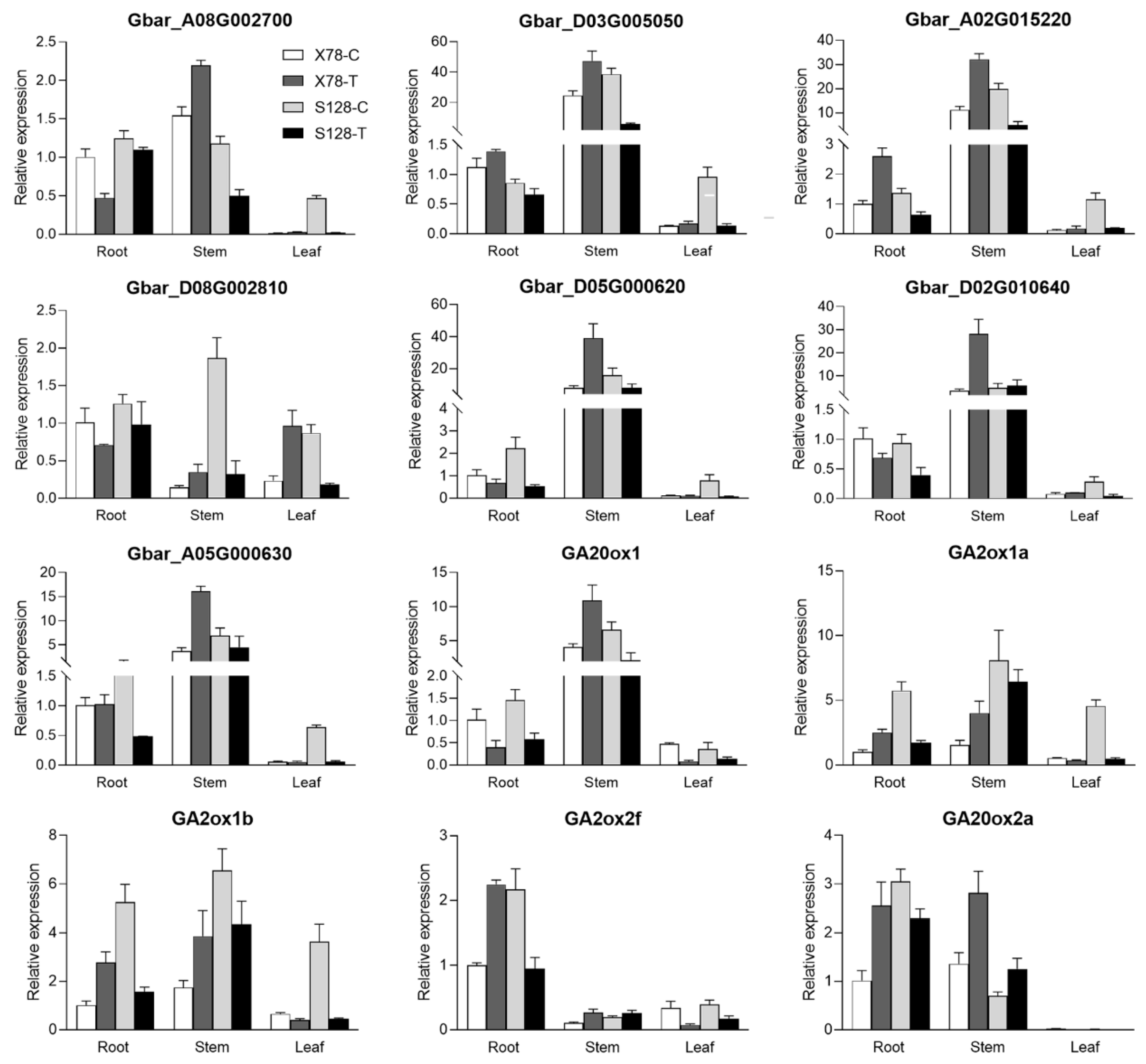 Ijms 26 01985 g009 Ijms 26 01985 g009