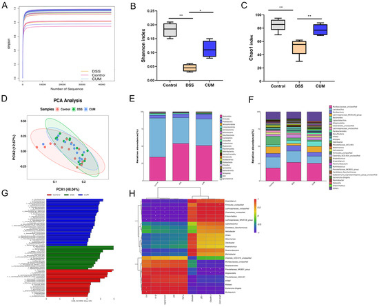 Tumor PD-L1 Induction by Resveratrol/Piceatannol May