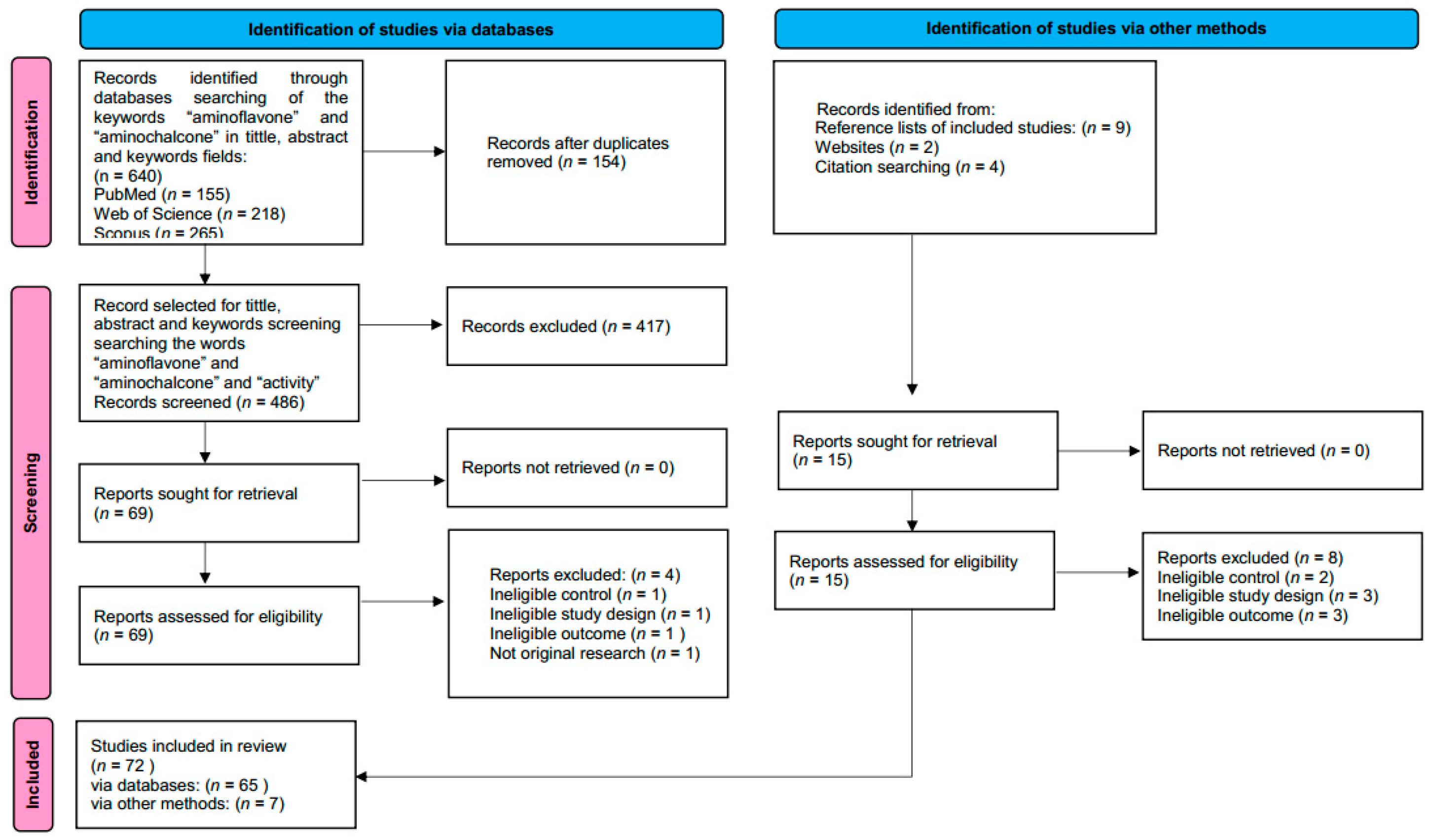 Ijms 26 02014 sch002