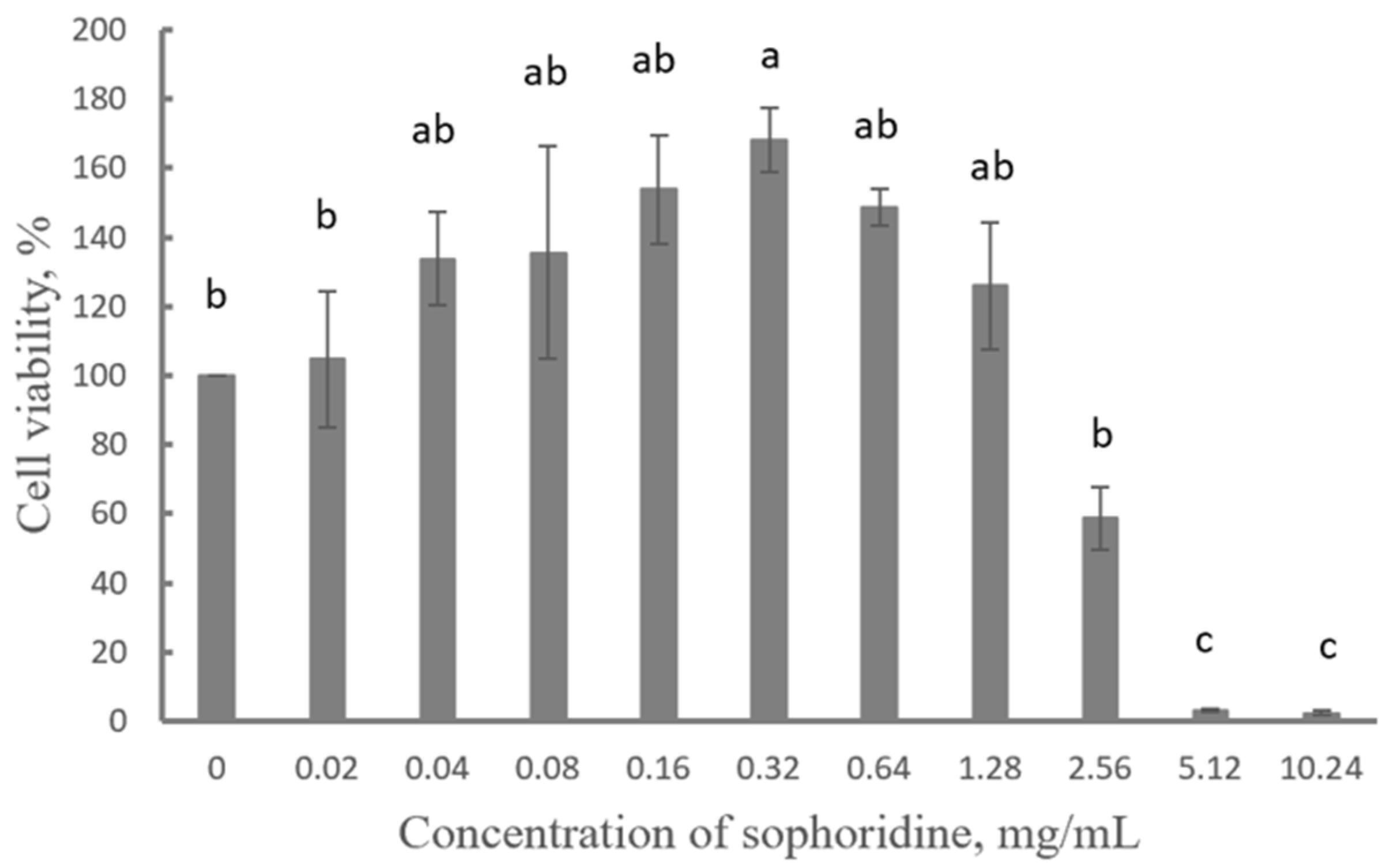 Ijms 26 02122 g001 Ijms 26 02122 g001