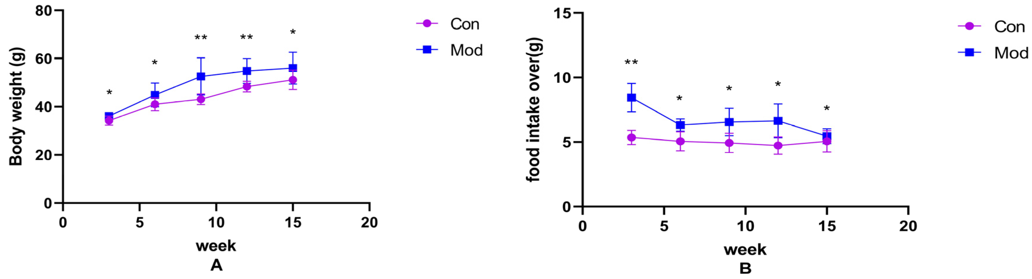 Ijms 26 02142 g001 Ijms 26 02142 g001