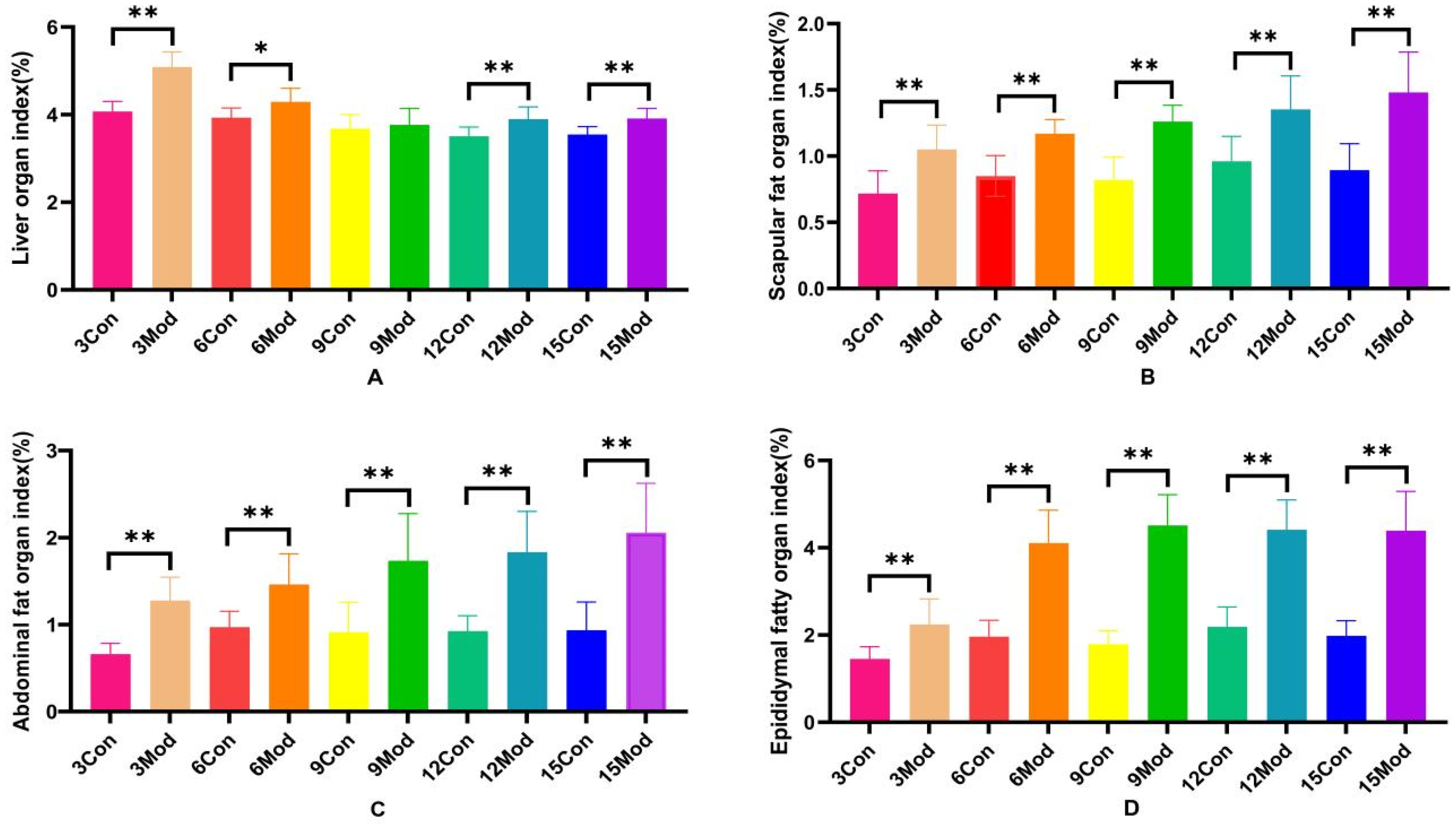 Ijms 26 02142 g002 Ijms 26 02142 g002