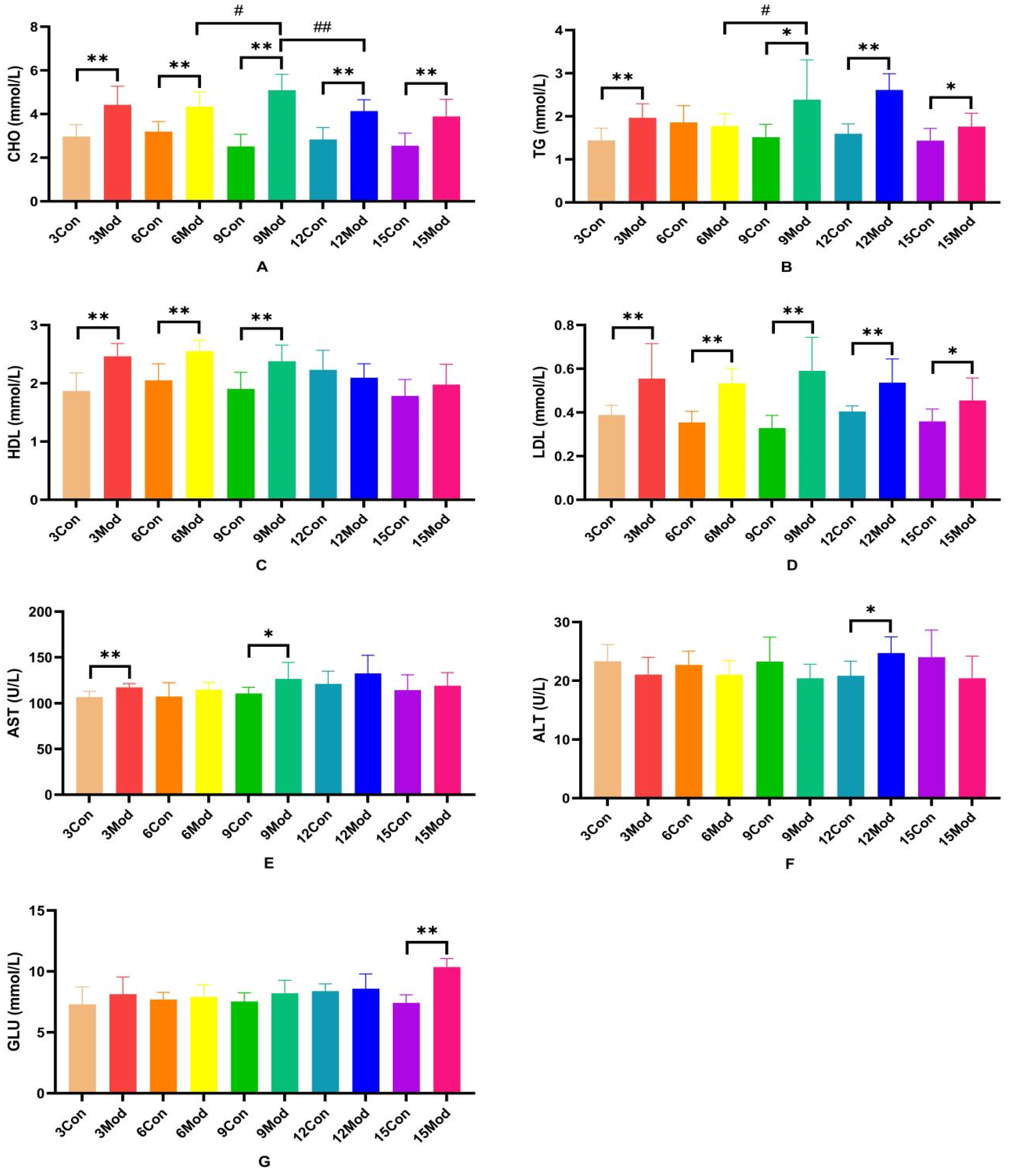 Ijms 26 02142 g003 Ijms 26 02142 g003