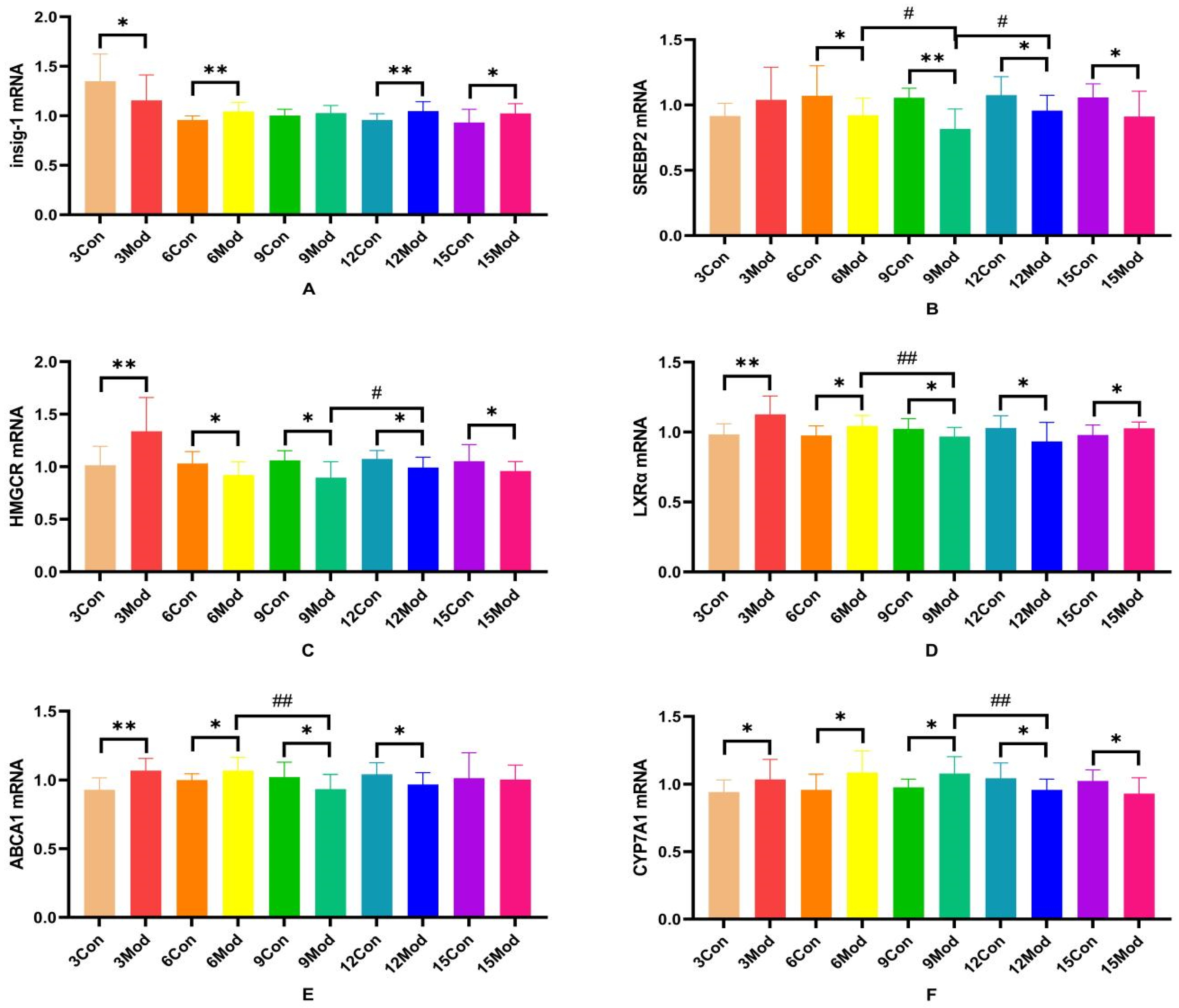 Ijms 26 02142 g011 Ijms 26 02142 g011