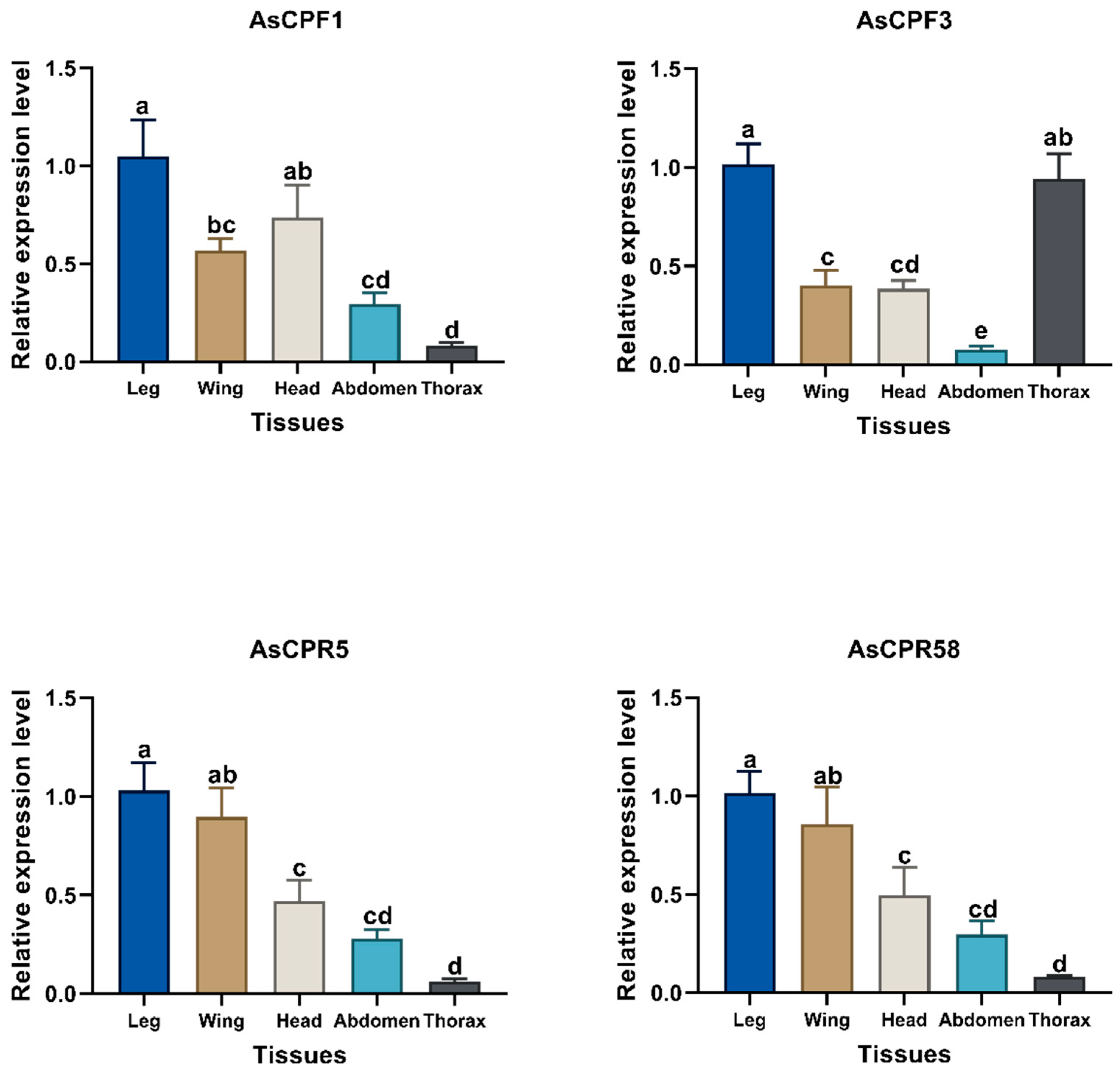 Ijms 26 02182 g005 Ijms 26 02182 g005