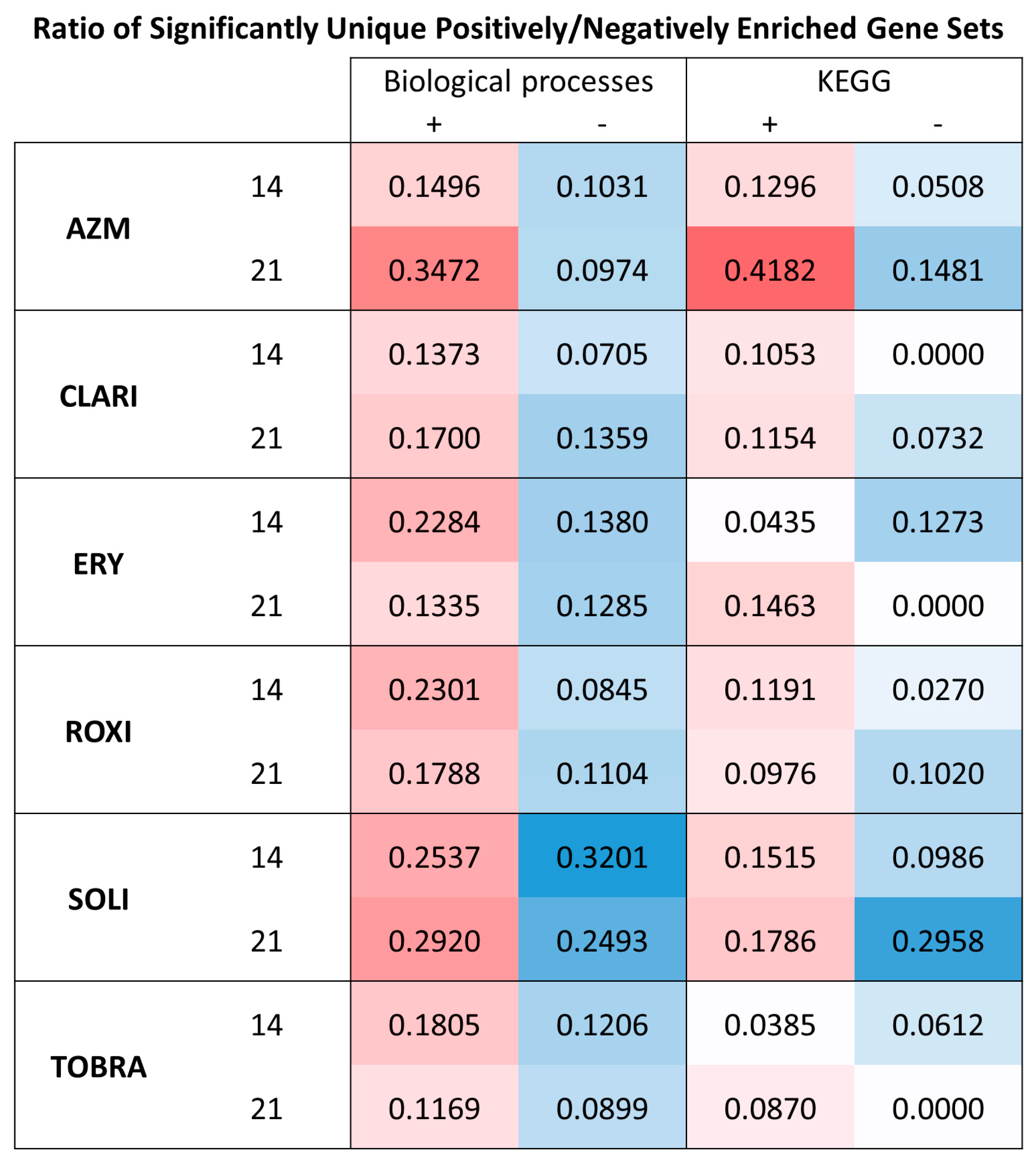 Ijms 26 02287 g010 Ijms 26 02287 g010