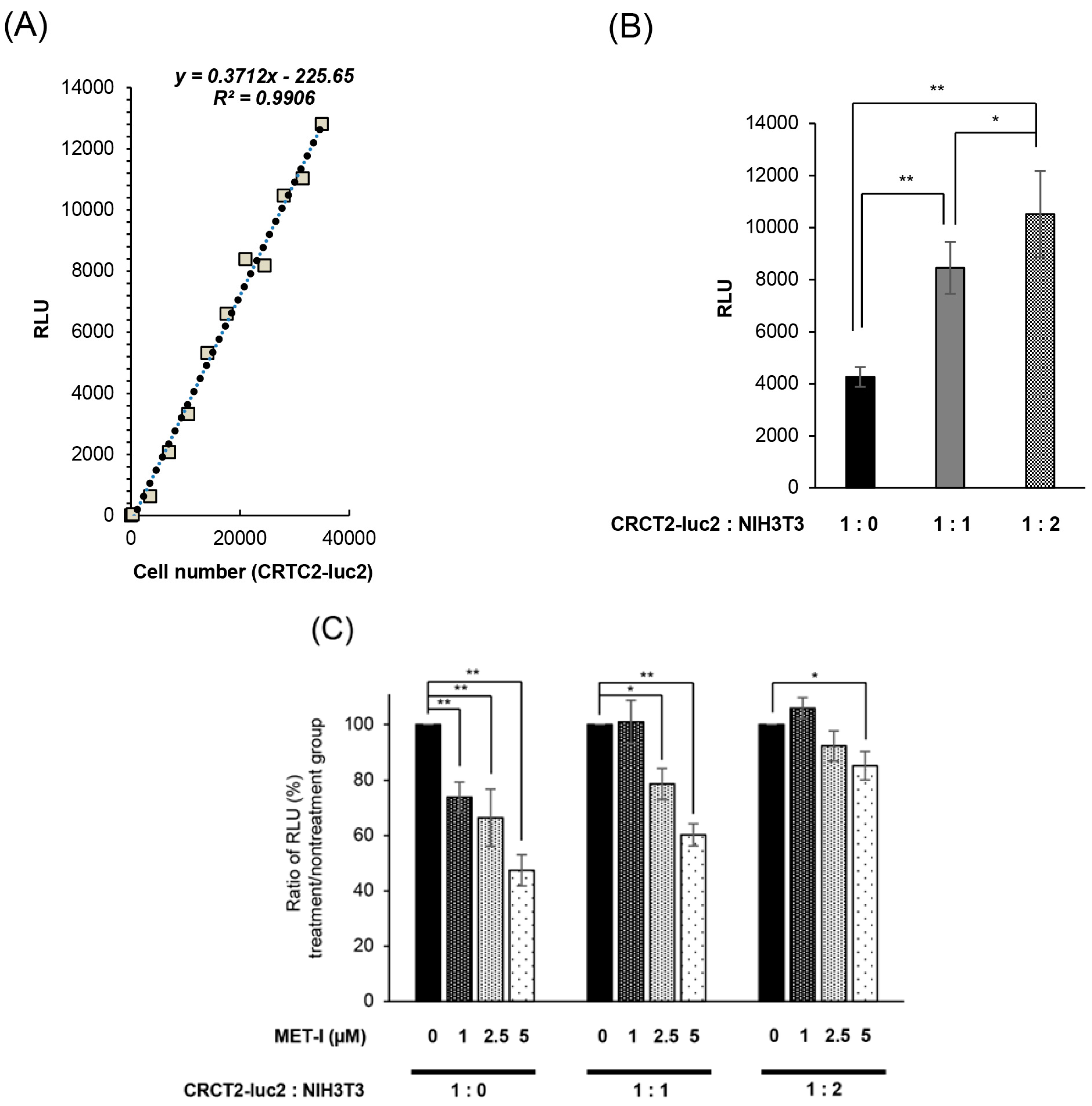 Ijms 26 02308 g005a Ijms 26 02308 g005a