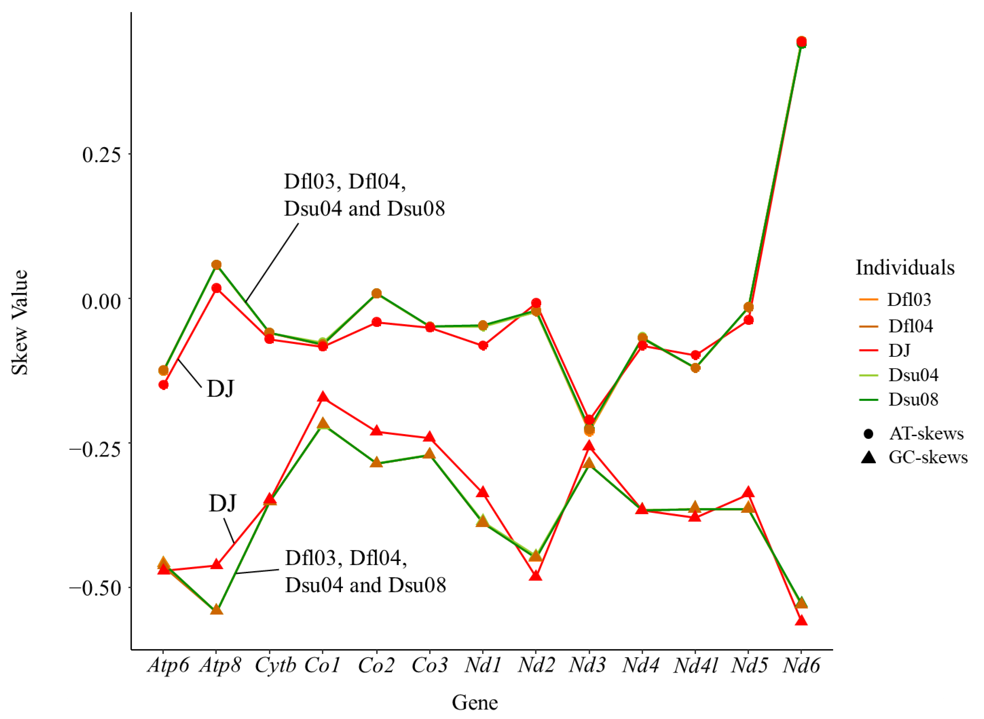 Ijms 26 02423 g002 Ijms 26 02423 g002