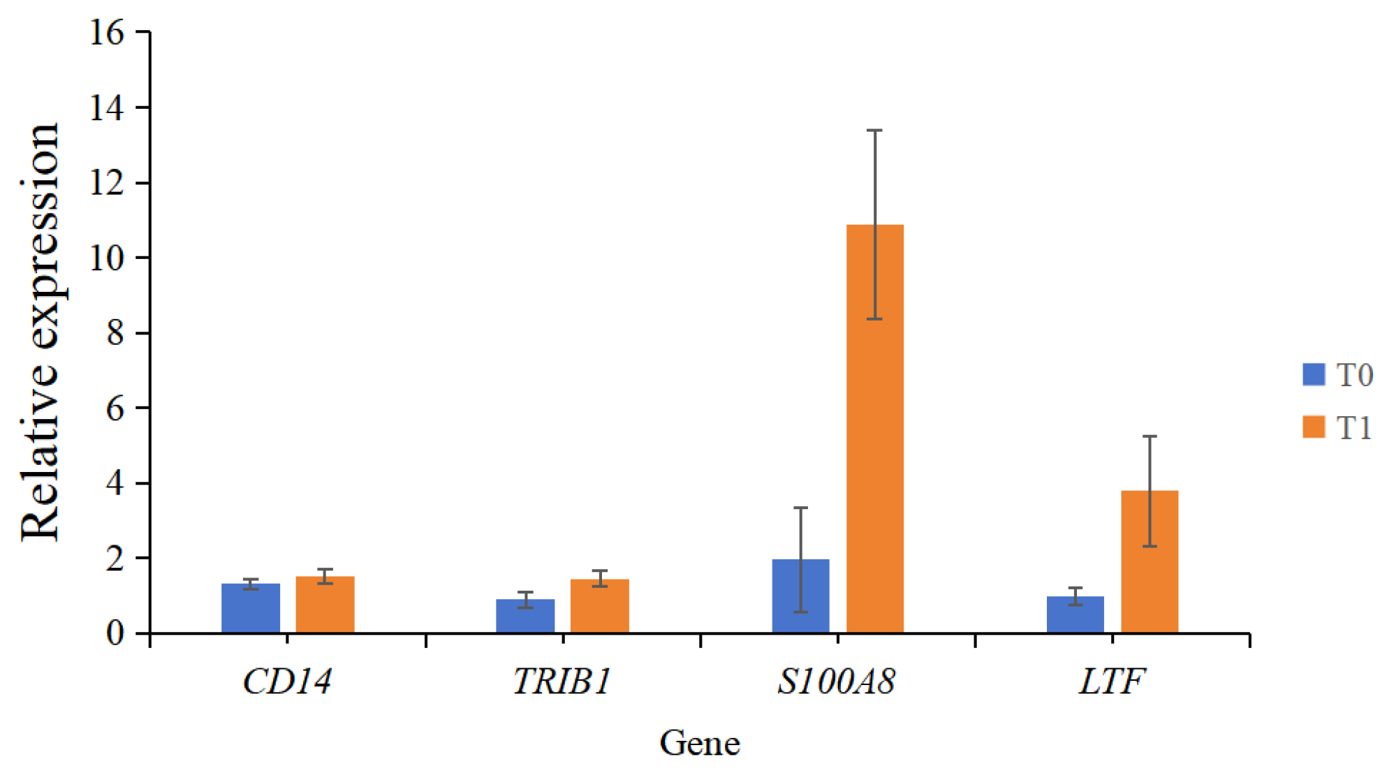 Ijms 26 02426 g004 Ijms 26 02426 g004