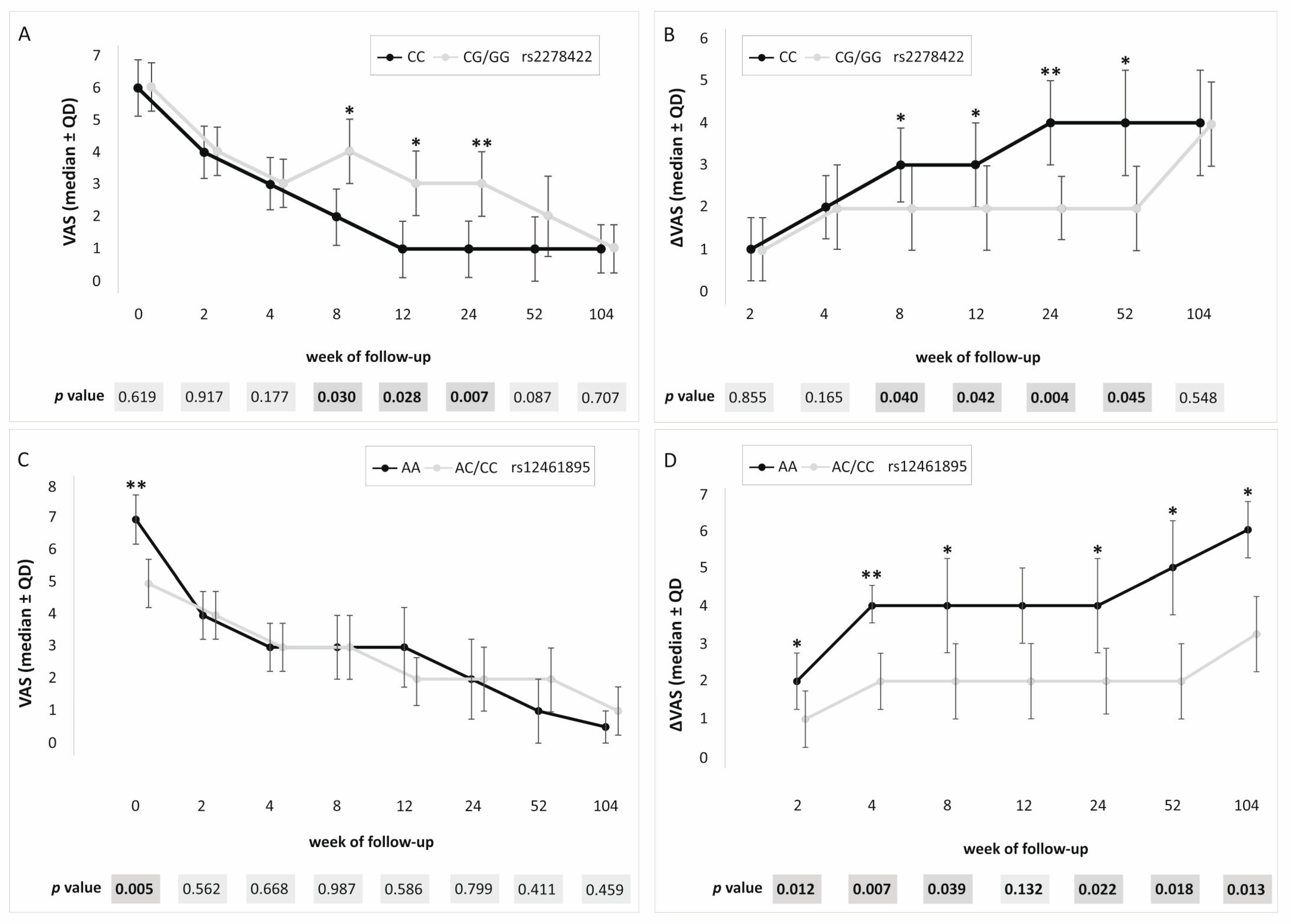 Ijms 26 02431 g002 Ijms 26 02431 g002