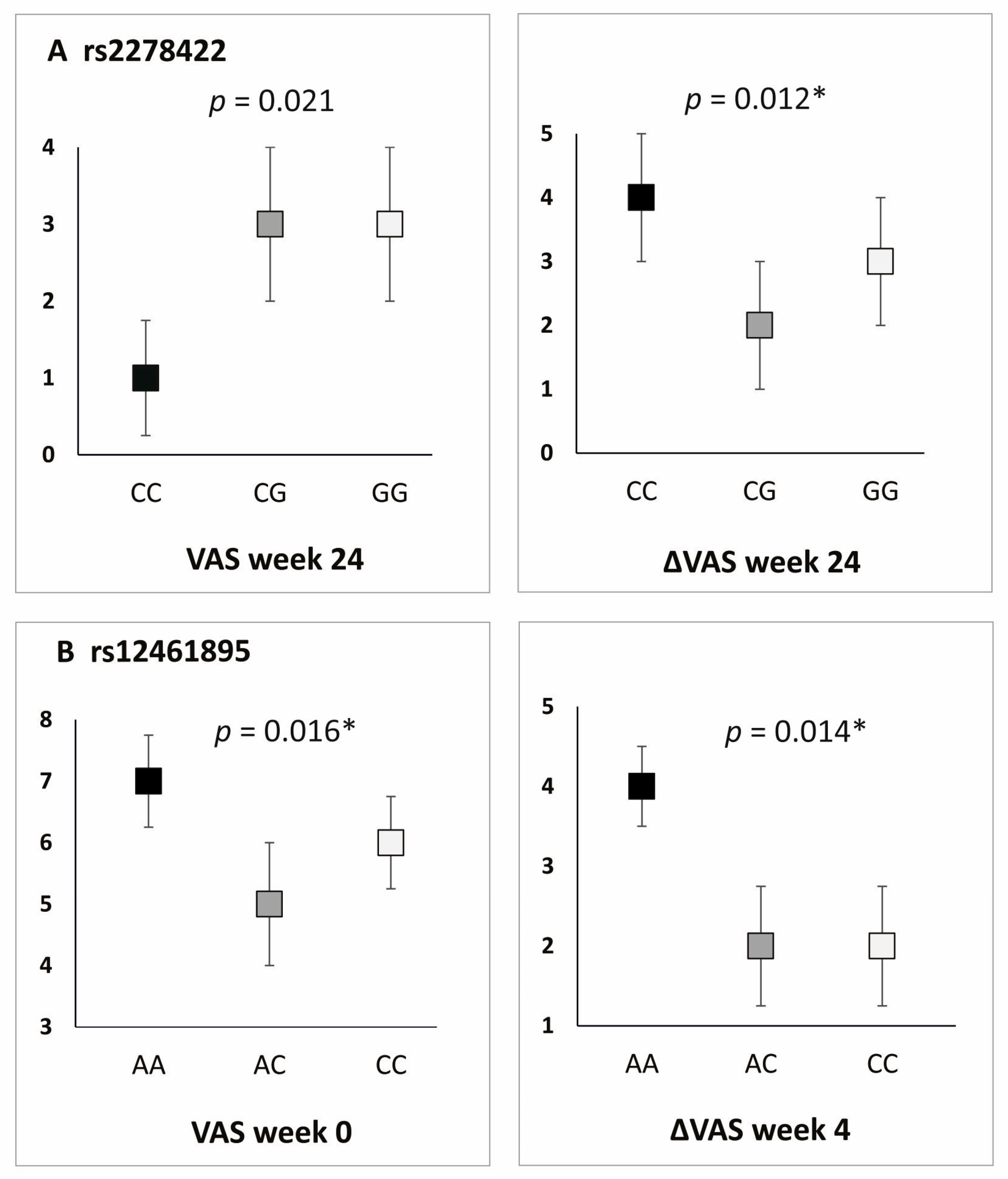 Ijms 26 02431 g003 Ijms 26 02431 g003