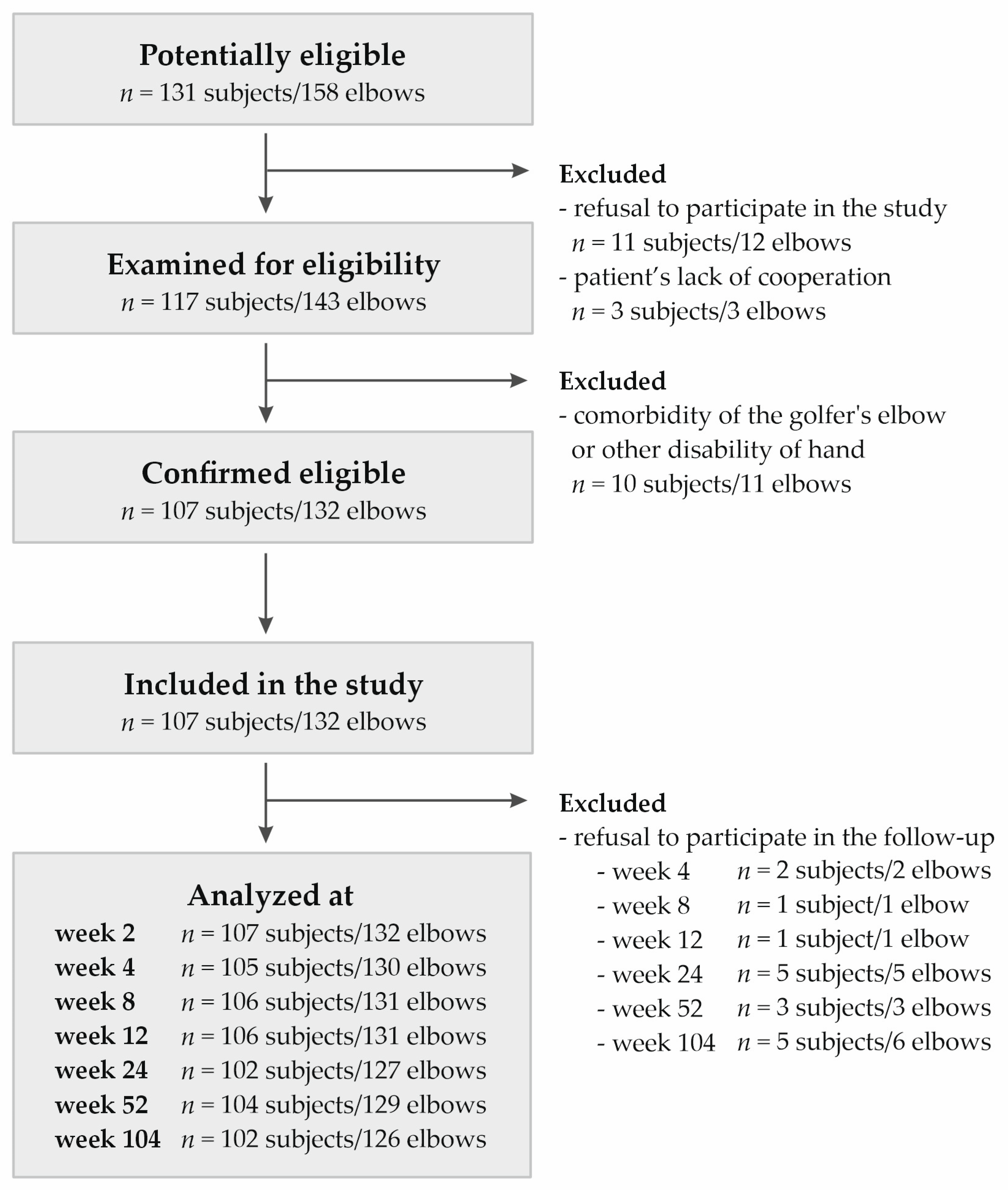 Ijms 26 02431 g006 Ijms 26 02431 g006