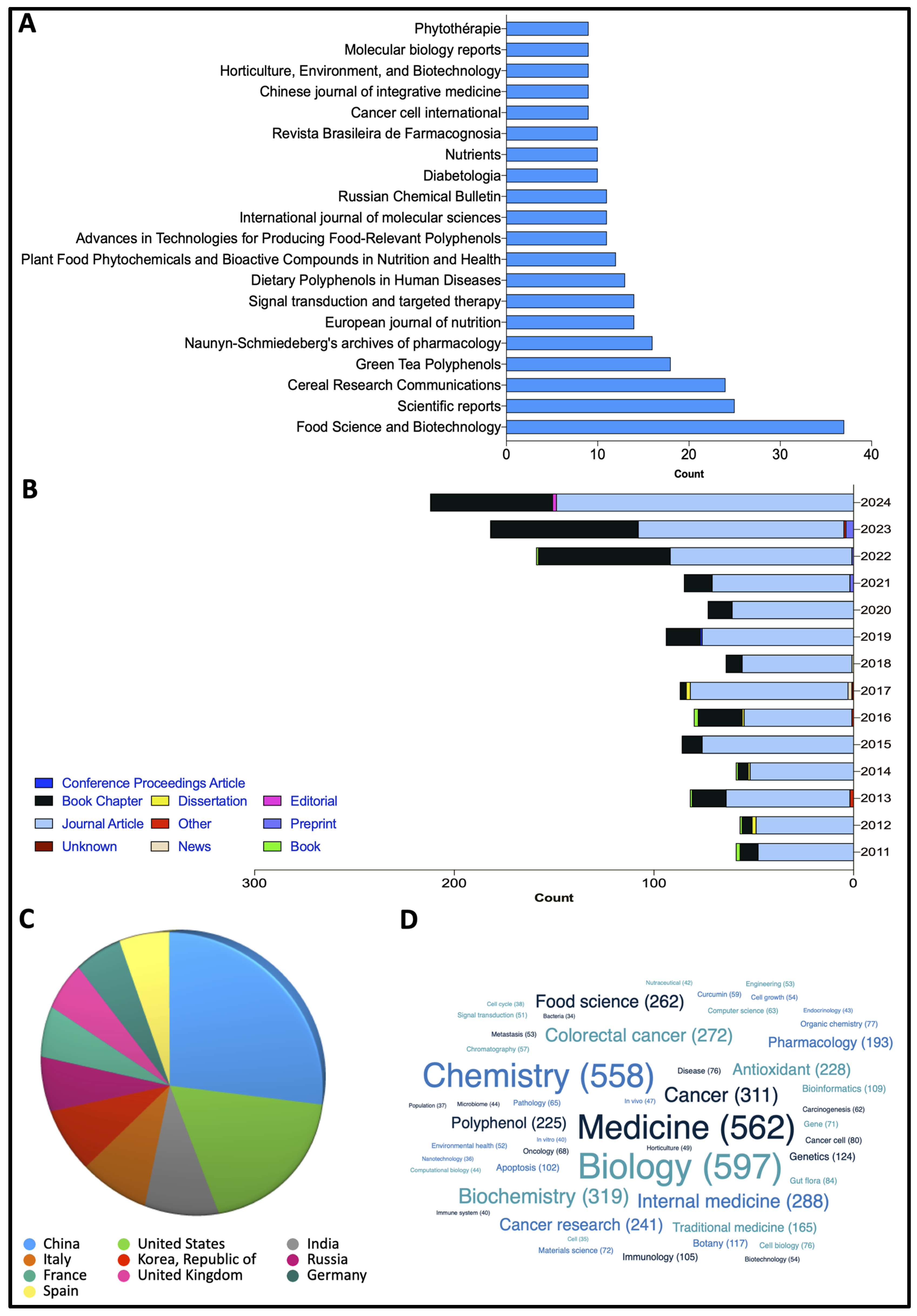 Ijms 26 02497 g004 Ijms 26 02497 g004