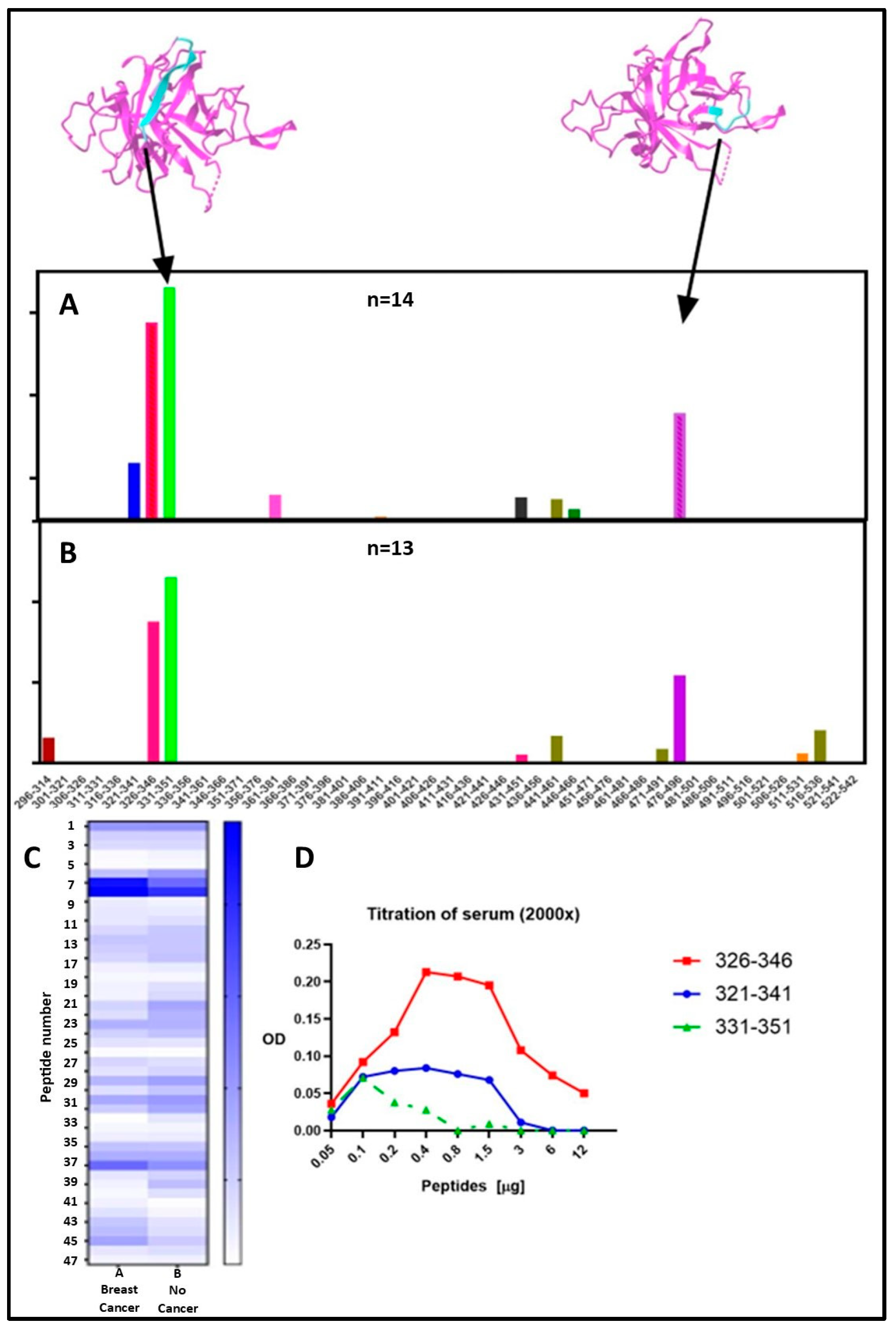 Ijms 26 02569 g003 Ijms 26 02569 g003