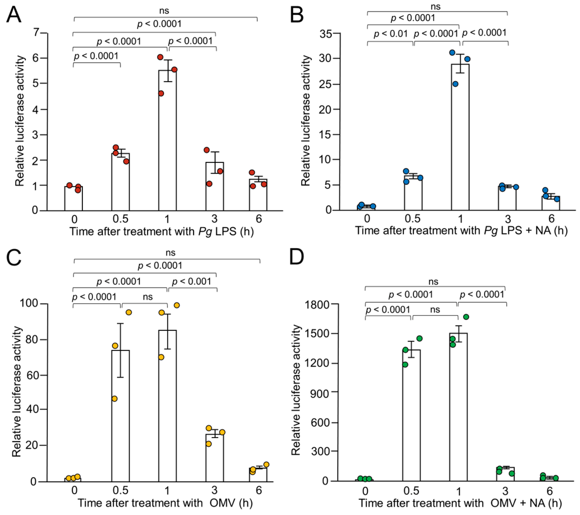 Ijms 26 02660 g002 Ijms 26 02660 g002
