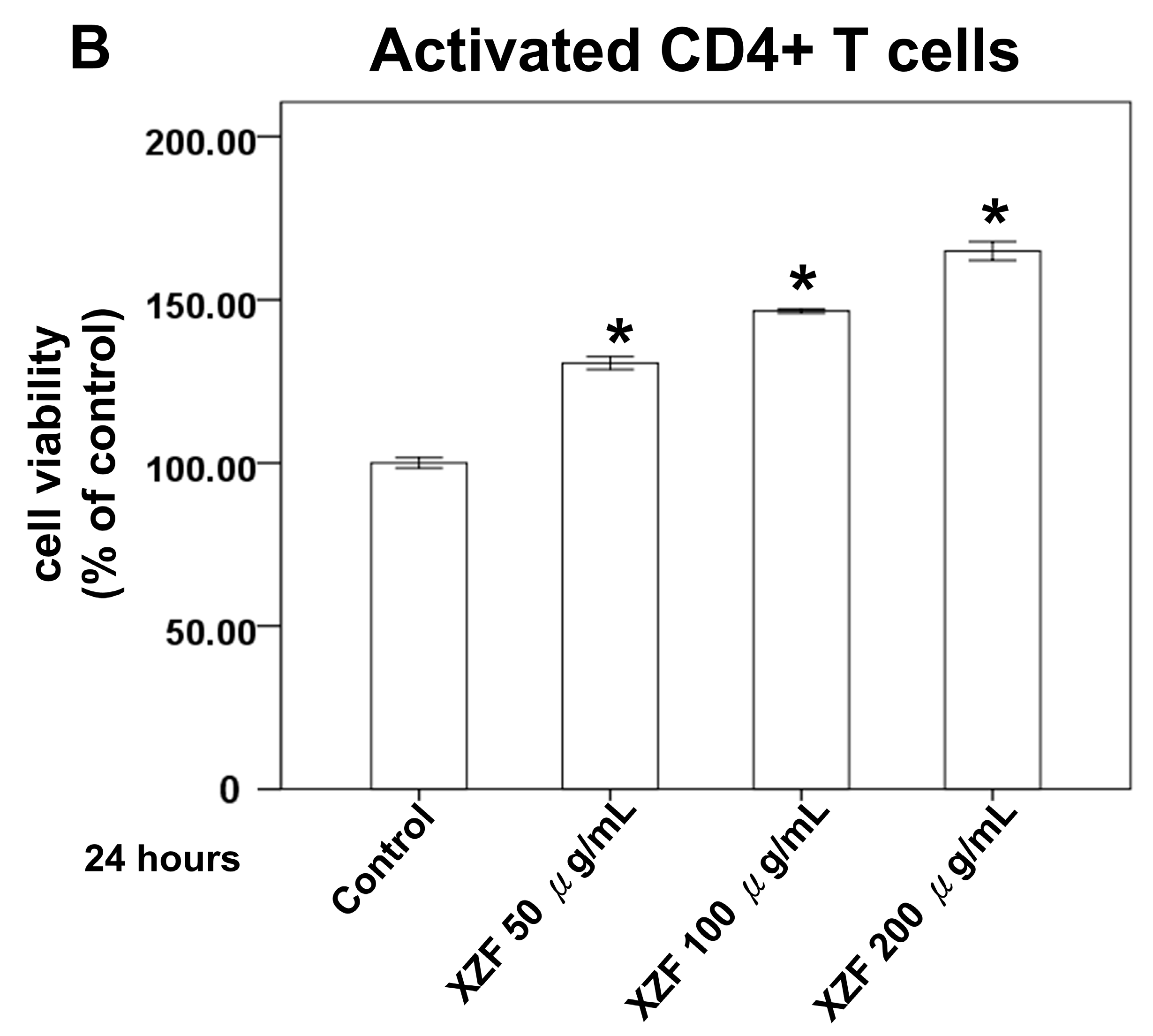 Ijms 26 02684 g003b Ijms 26 02684 g003b