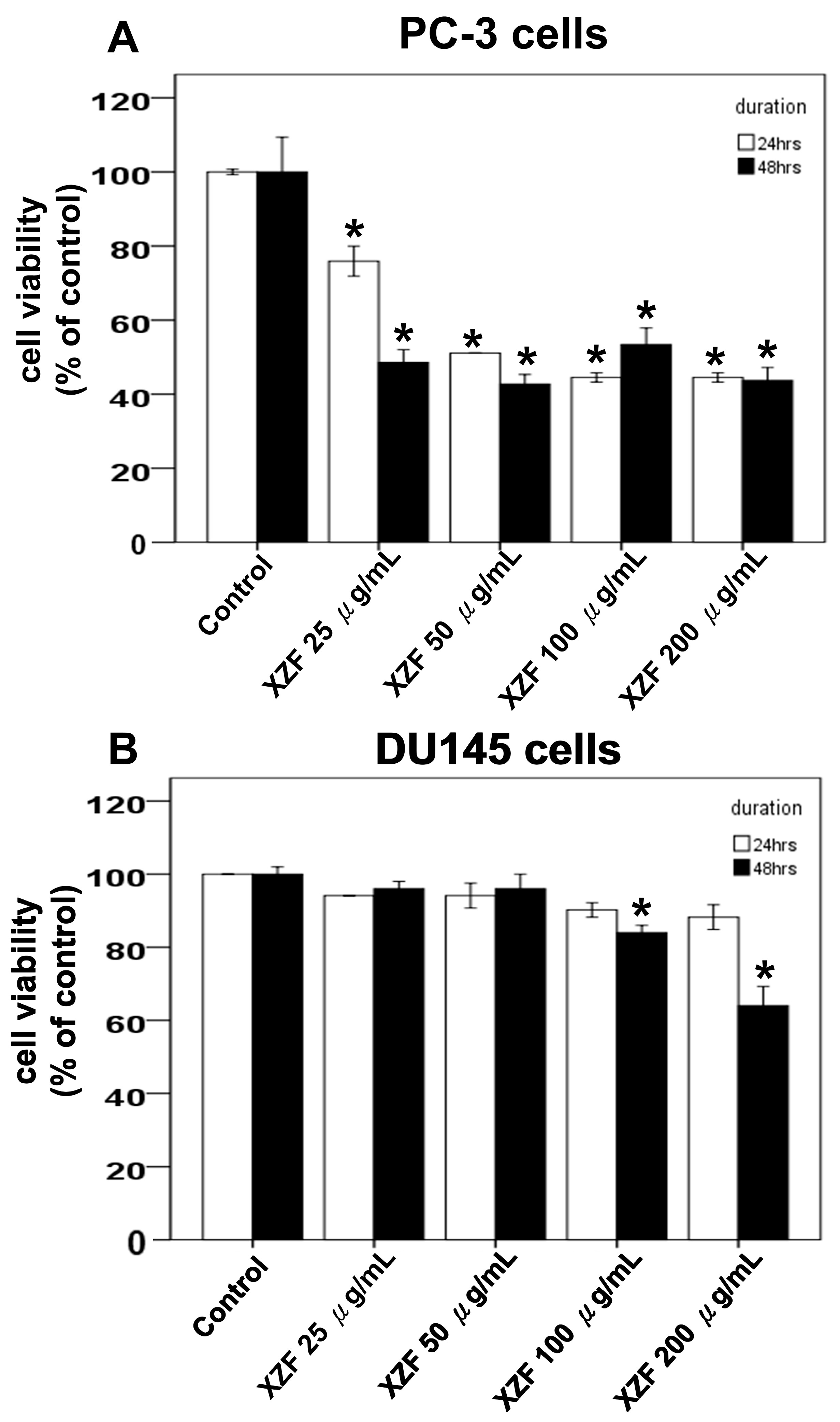 Ijms 26 02684 g006a Ijms 26 02684 g006a