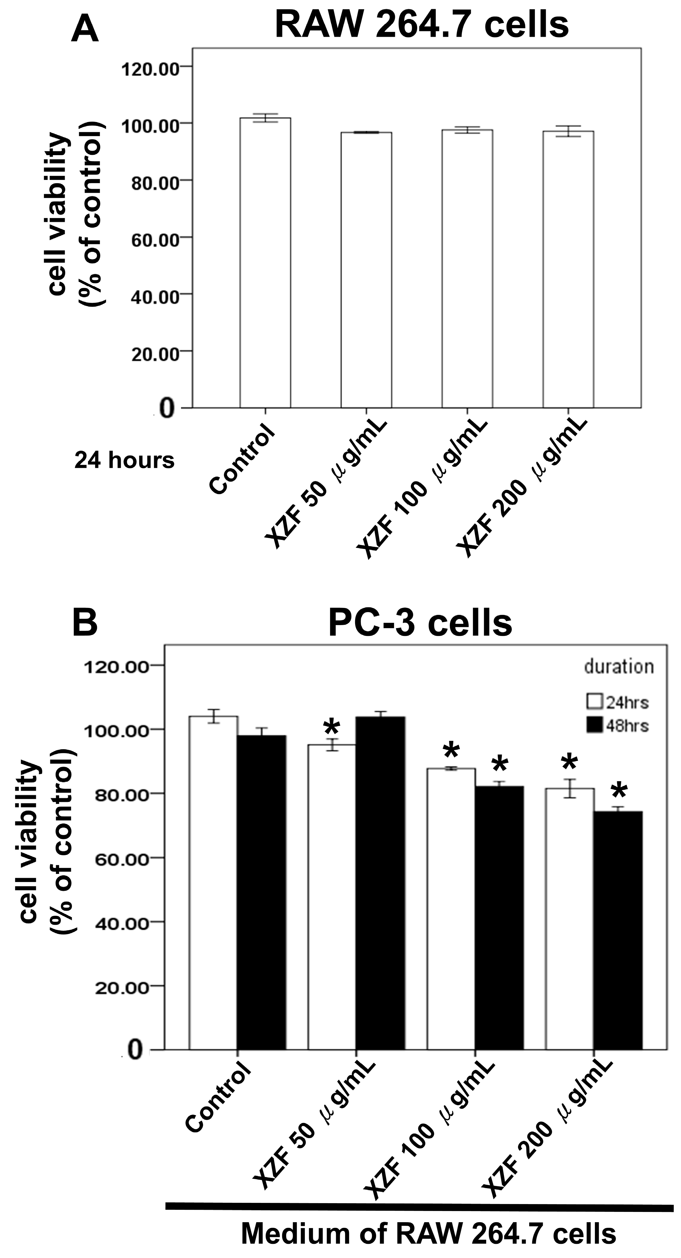 Ijms 26 02684 g007 Ijms 26 02684 g007